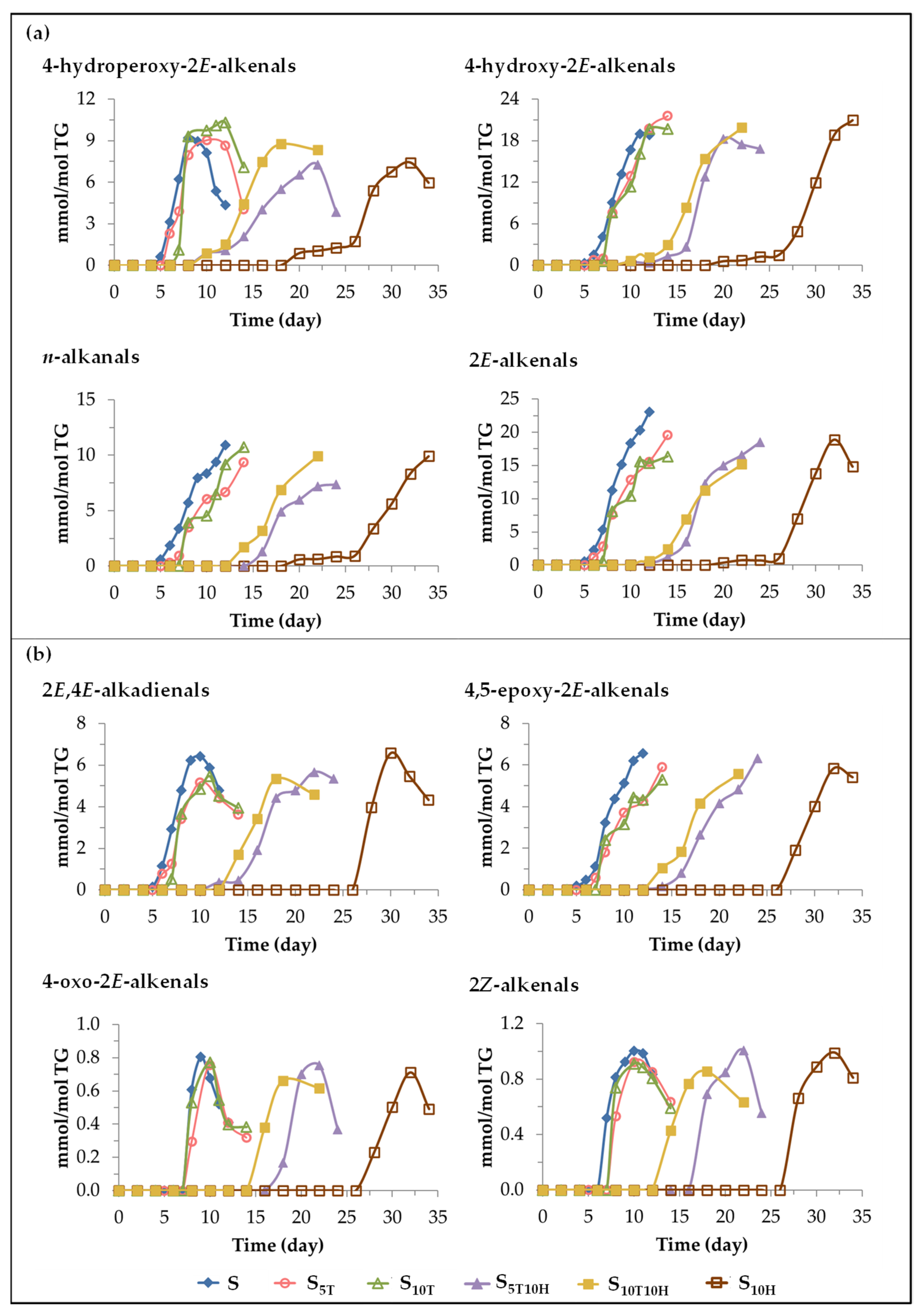 Antioxidants 11 01156 g009