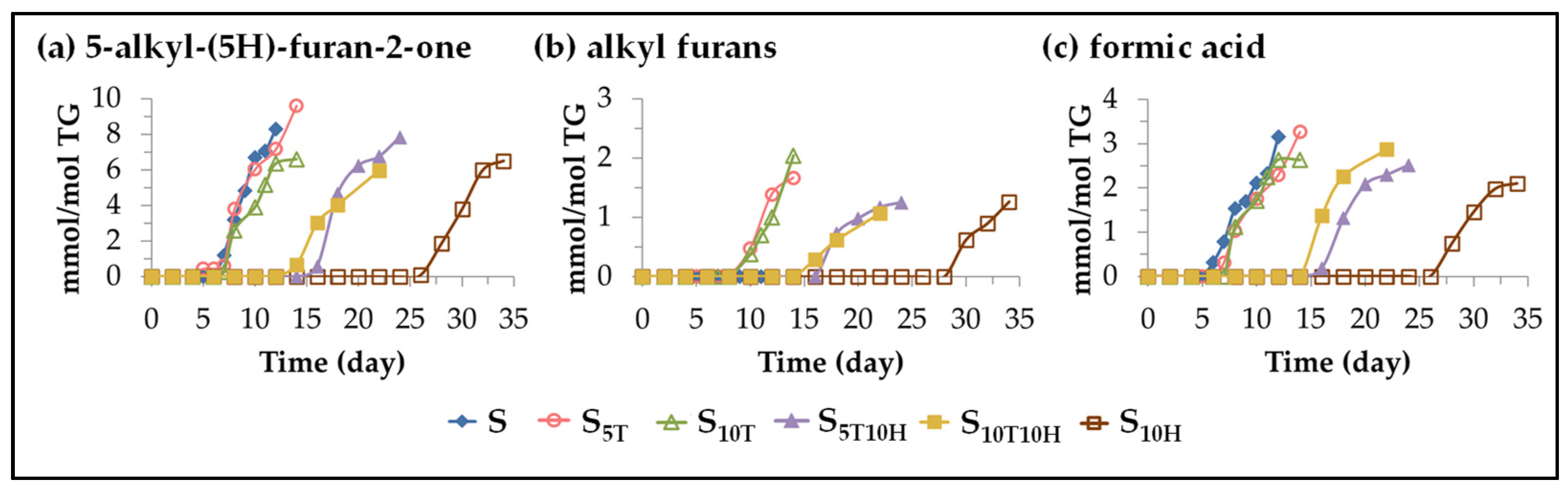 Antioxidants 11 01156 g010