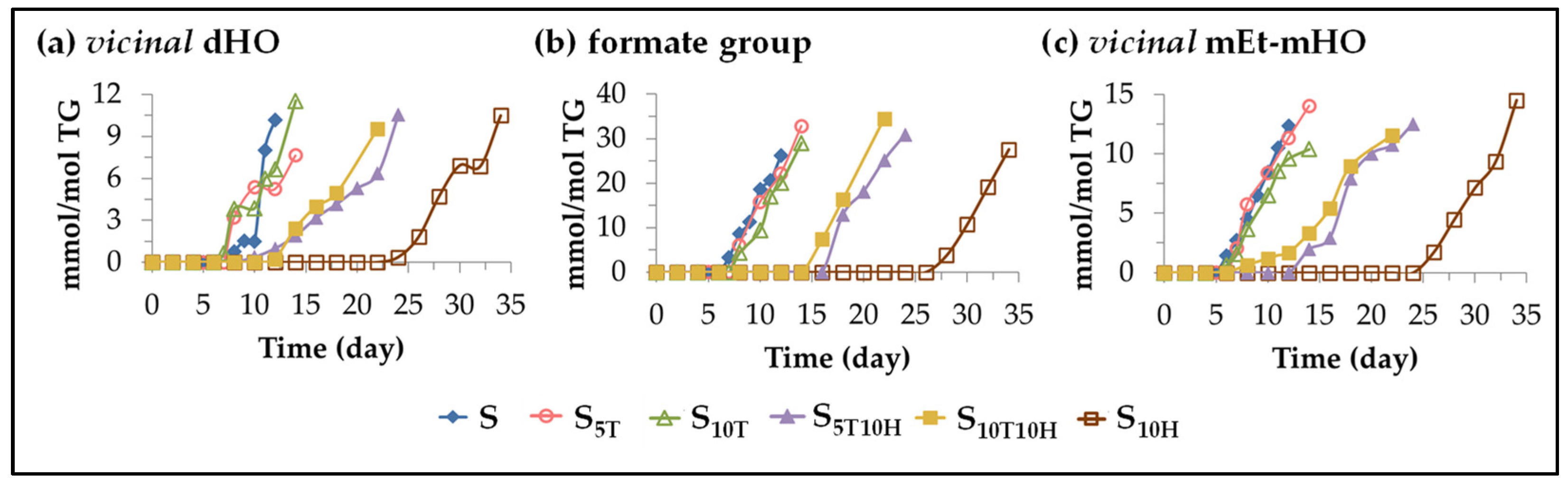 Antioxidants 11 01156 g012