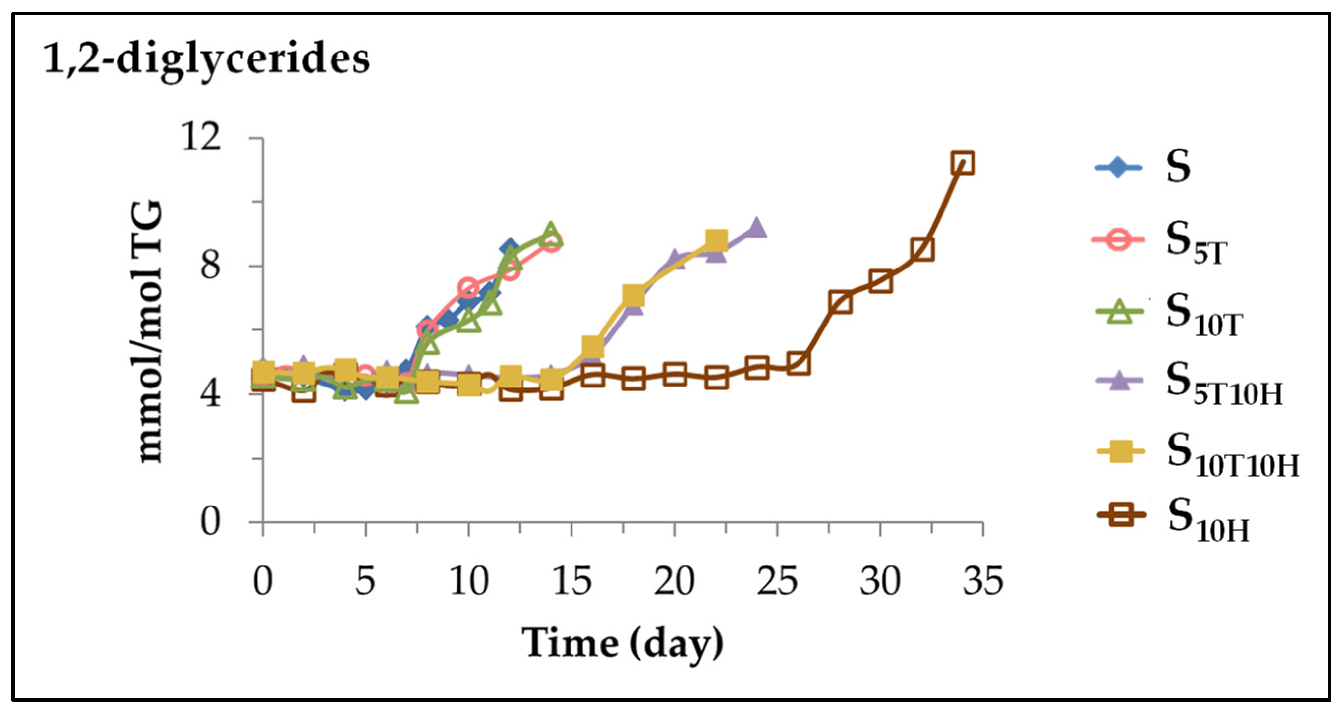 Antioxidants 11 01156 g013