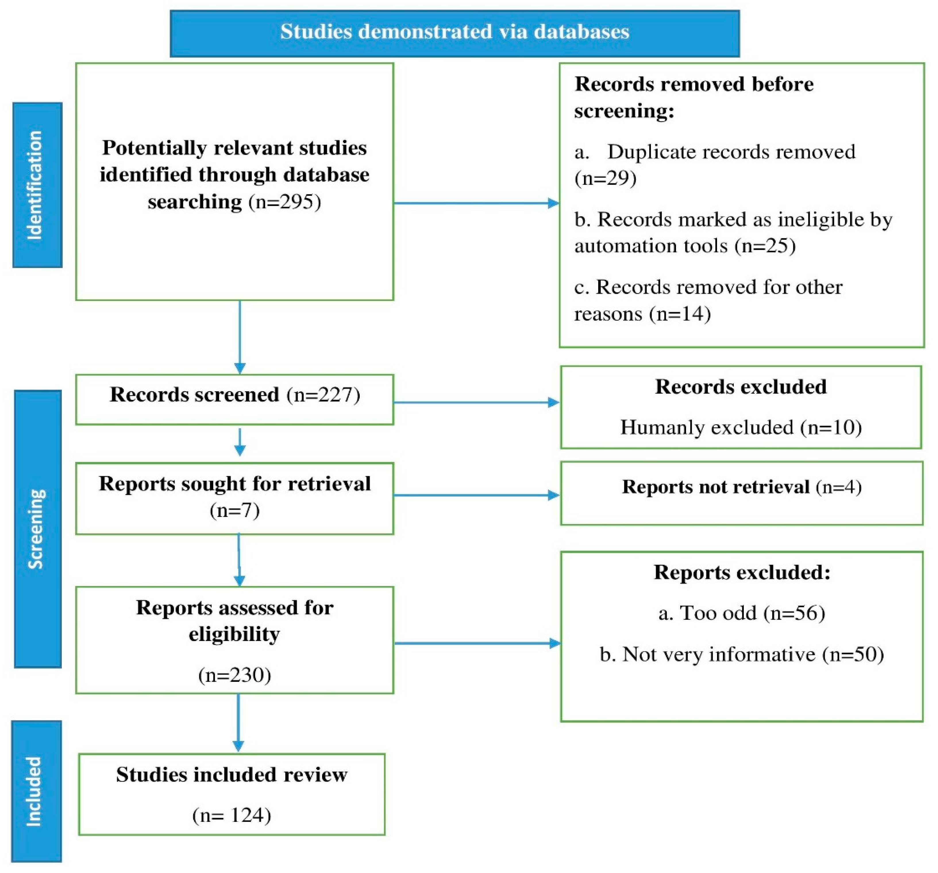 Antioxidants 11 01158 g001