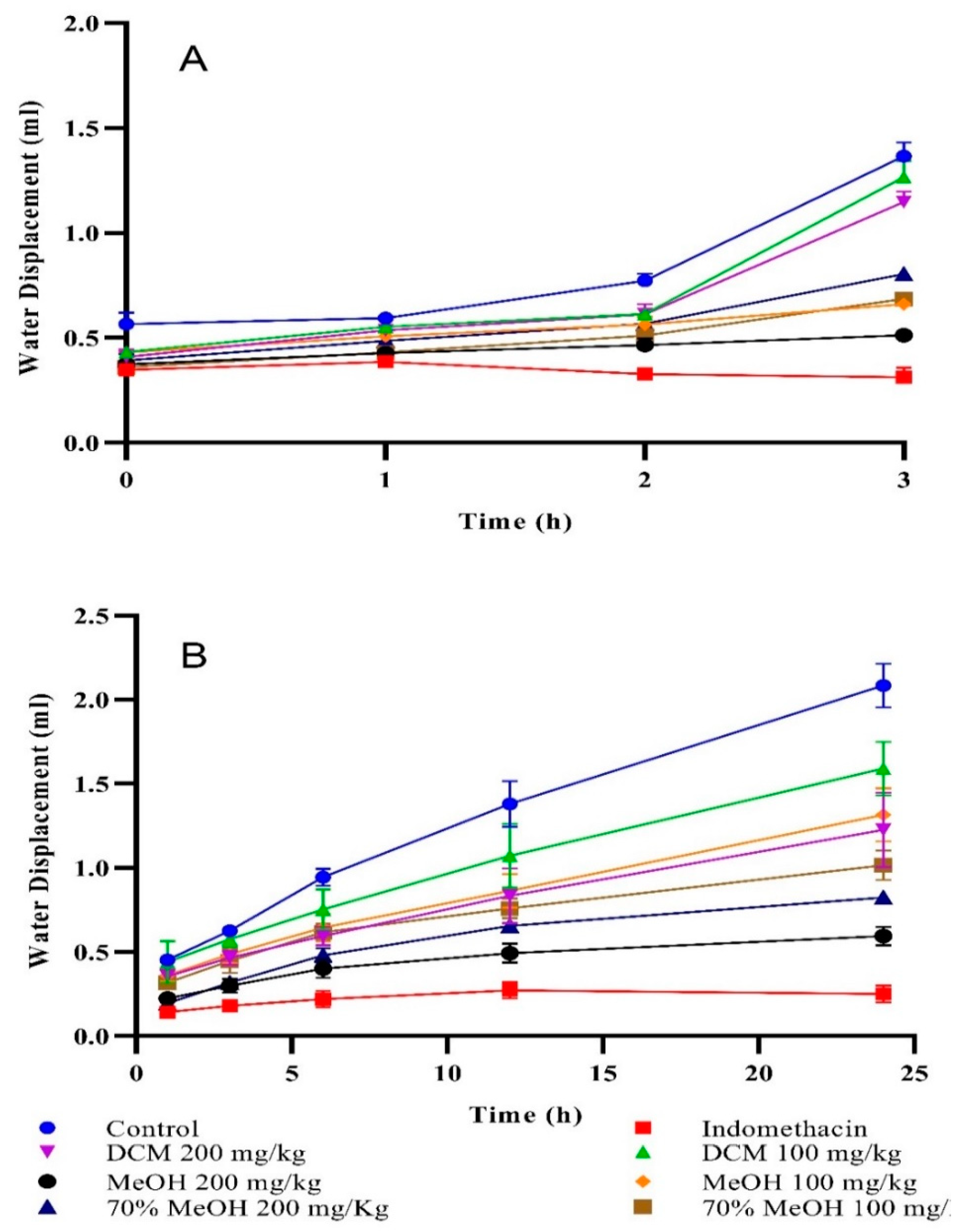 Antioxidants 11 01160 g001 Antioxidants 11 01160 g001