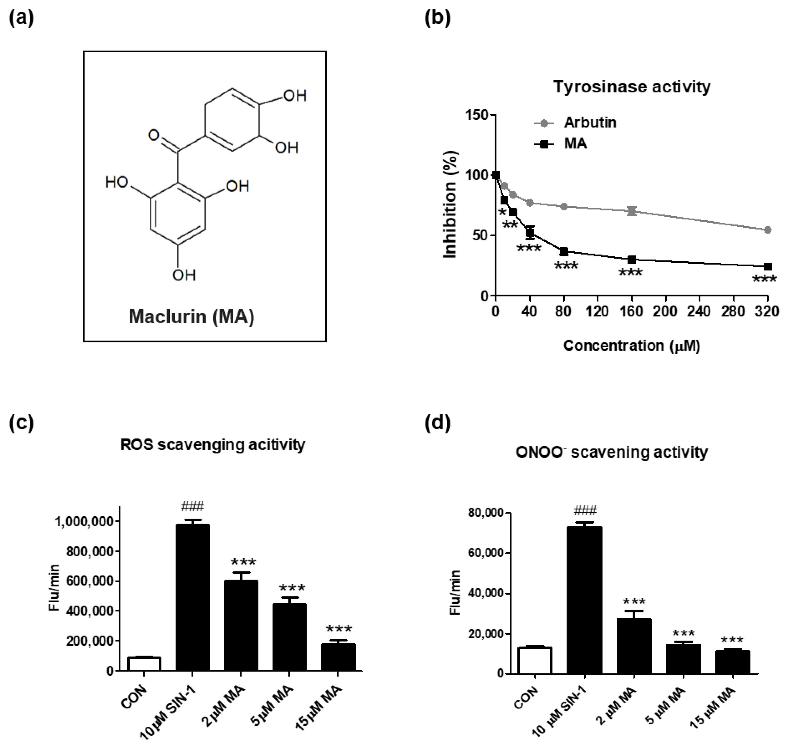Antioxidants 11 01164 g001