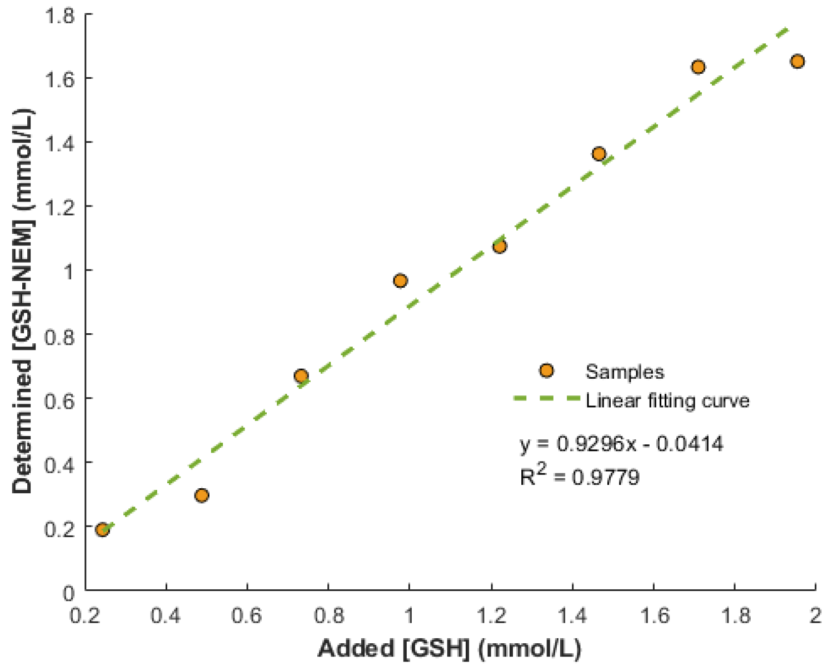 Antioxidants 11 01165 g002