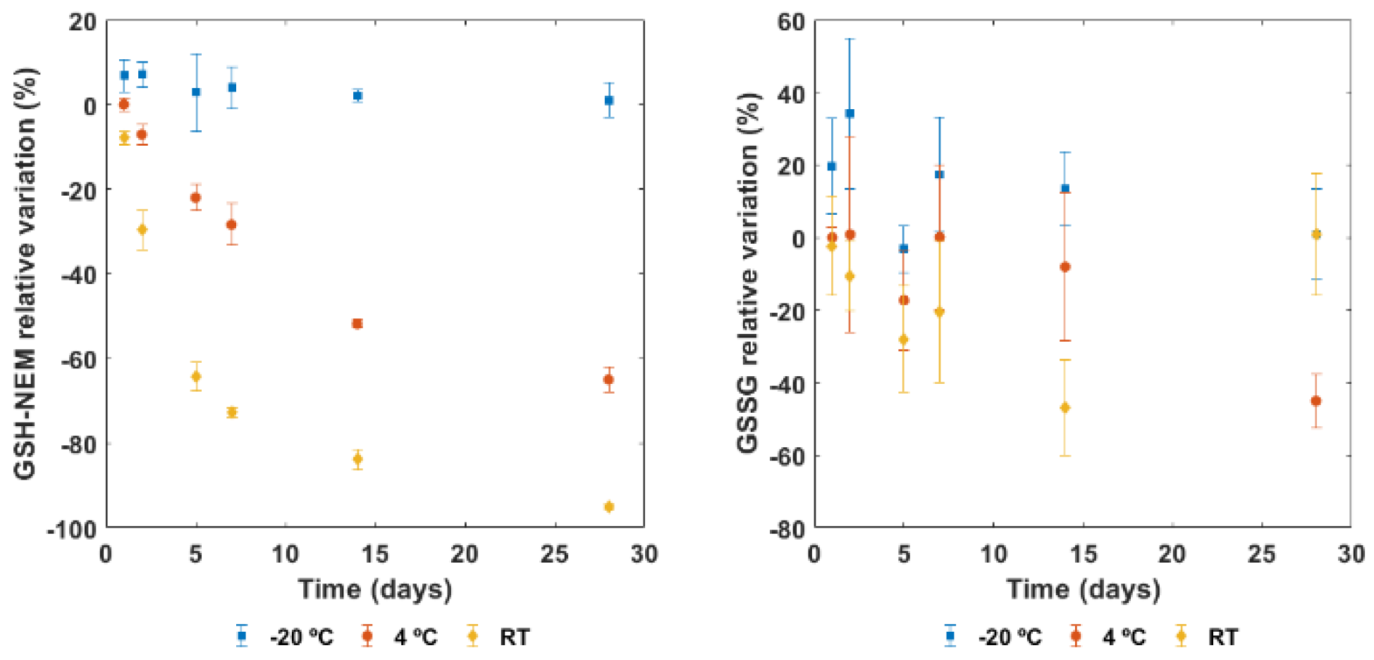 Antioxidants 11 01165 g004
