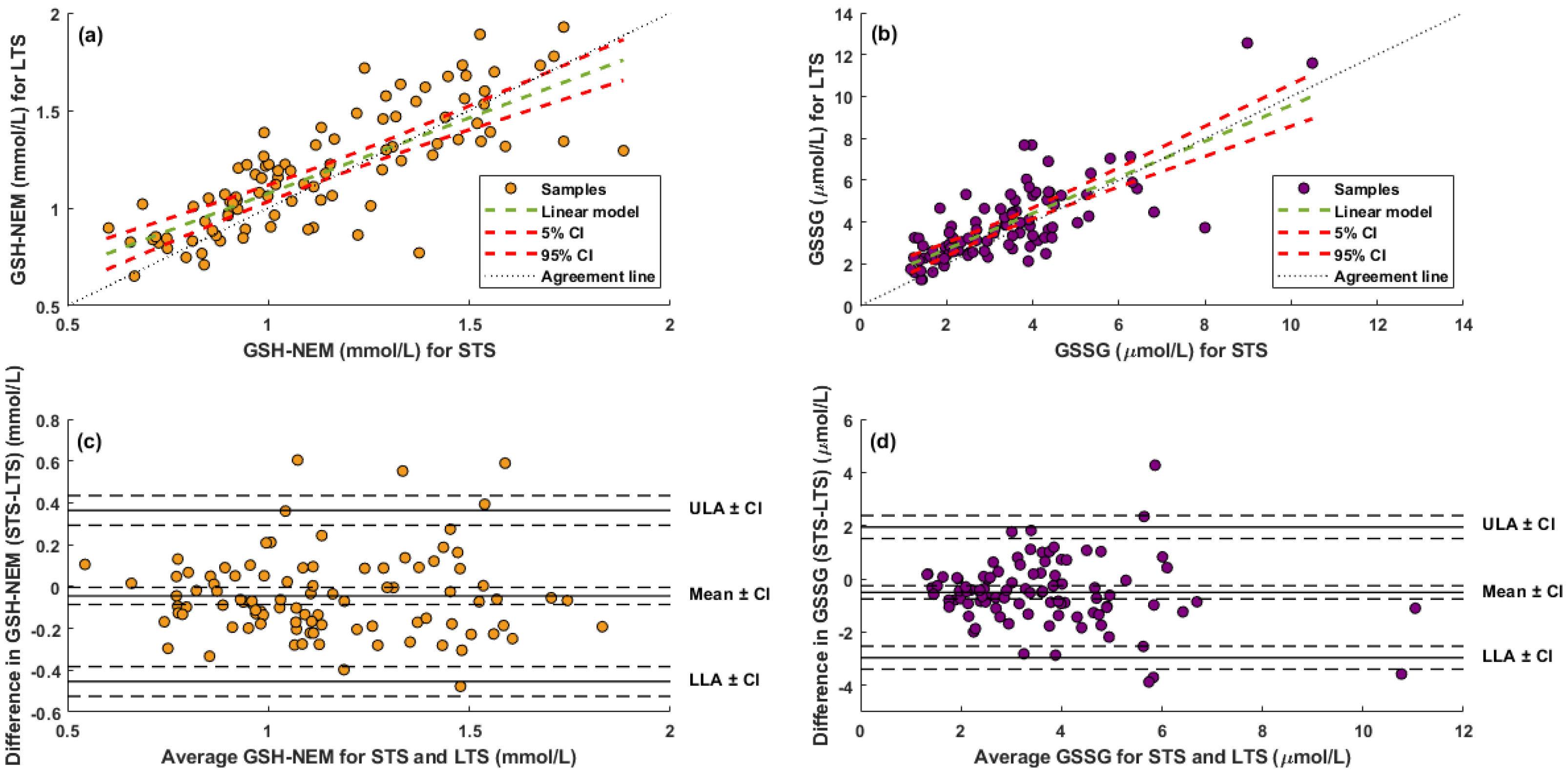 Antioxidants 11 01165 g006