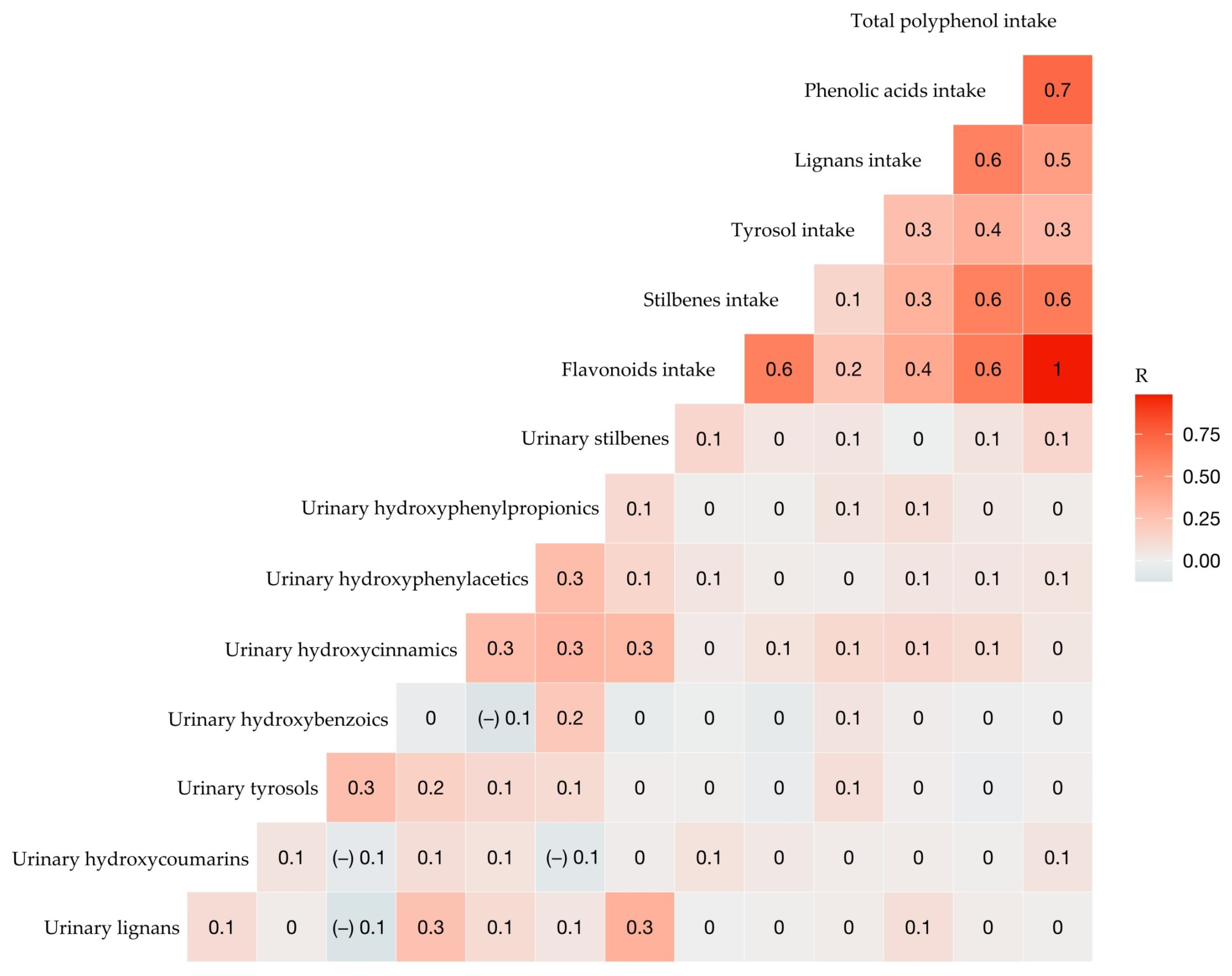 Antioxidants 11 01167 g002