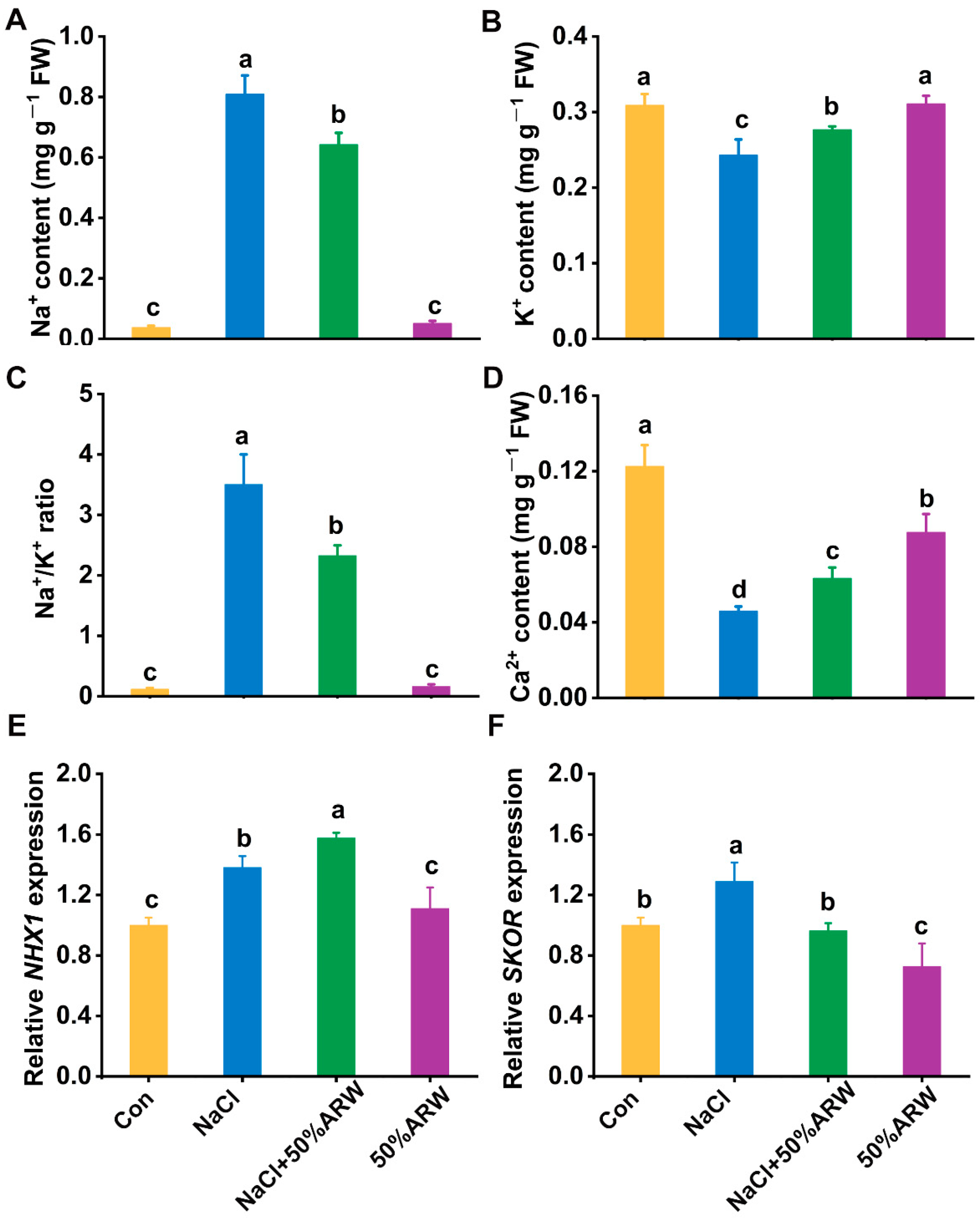 Antioxidants 11 01168 g002