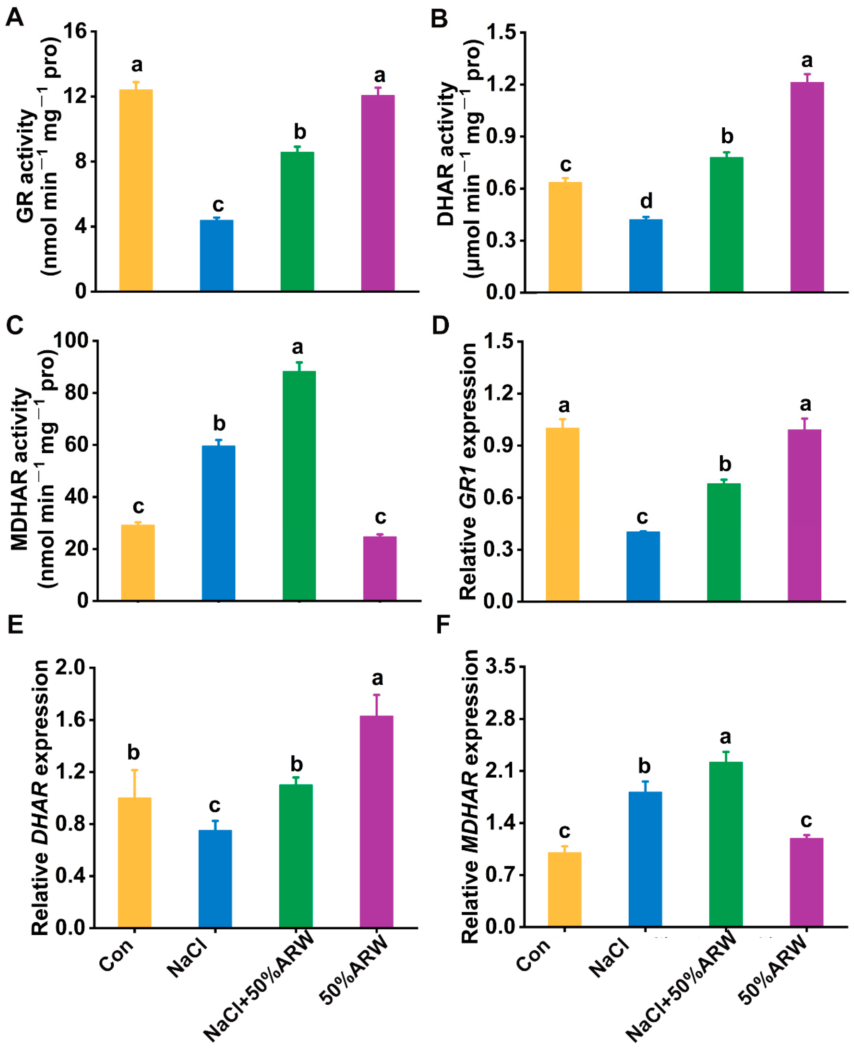 Antioxidants 11 01168 g006