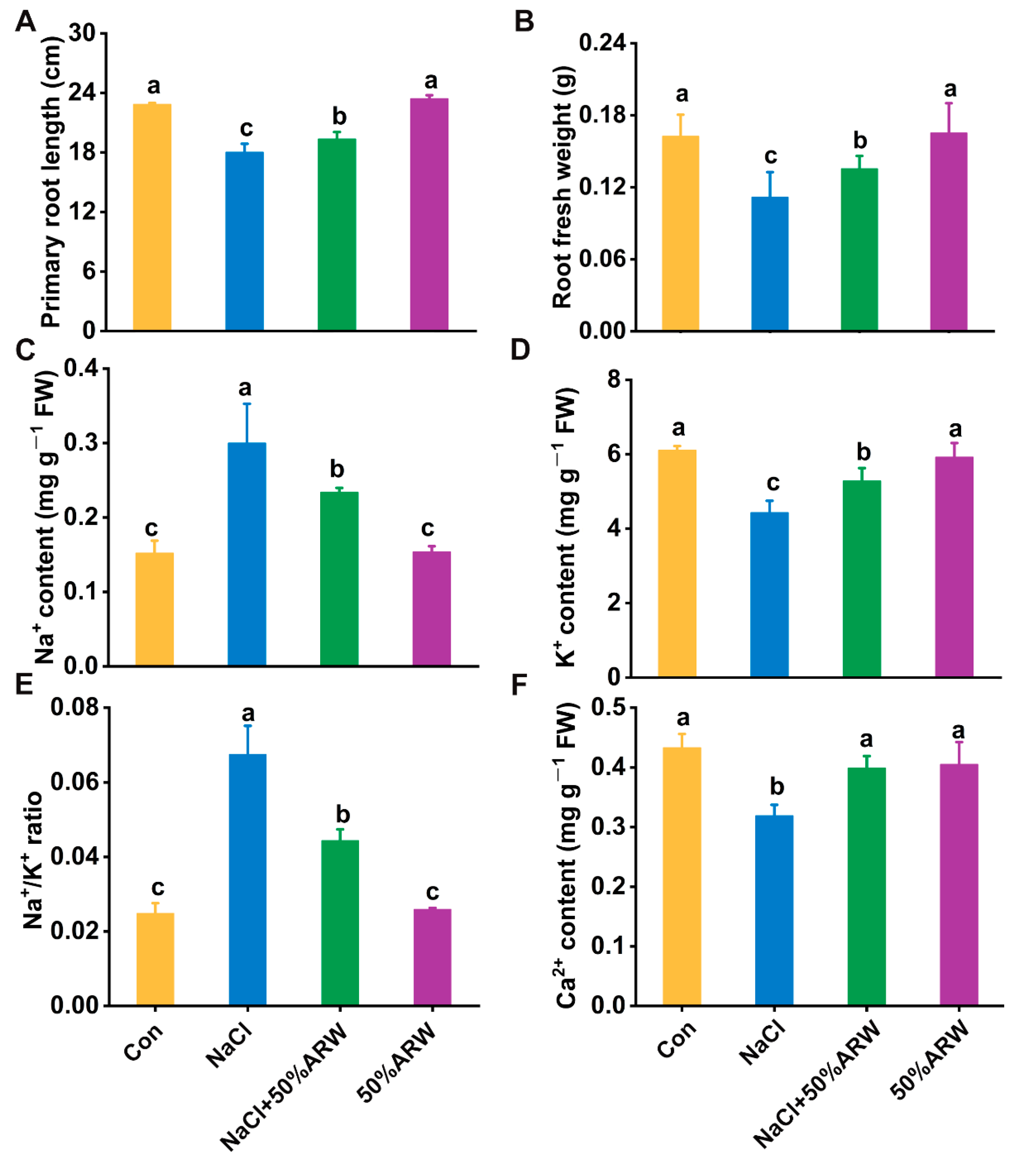 Antioxidants 11 01168 g007