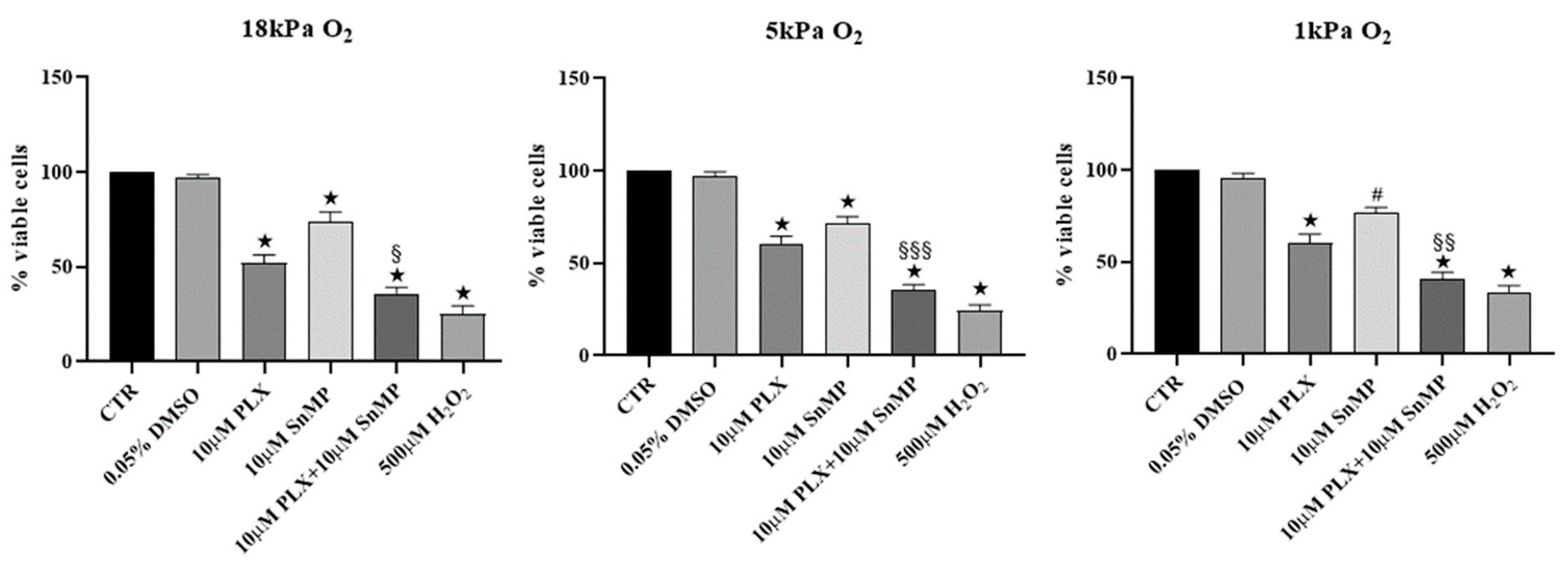 Antioxidants 11 01171 g002
