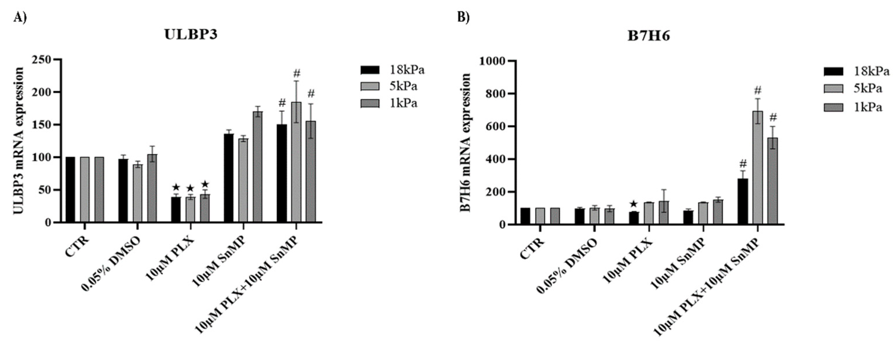 Antioxidants 11 01171 g004