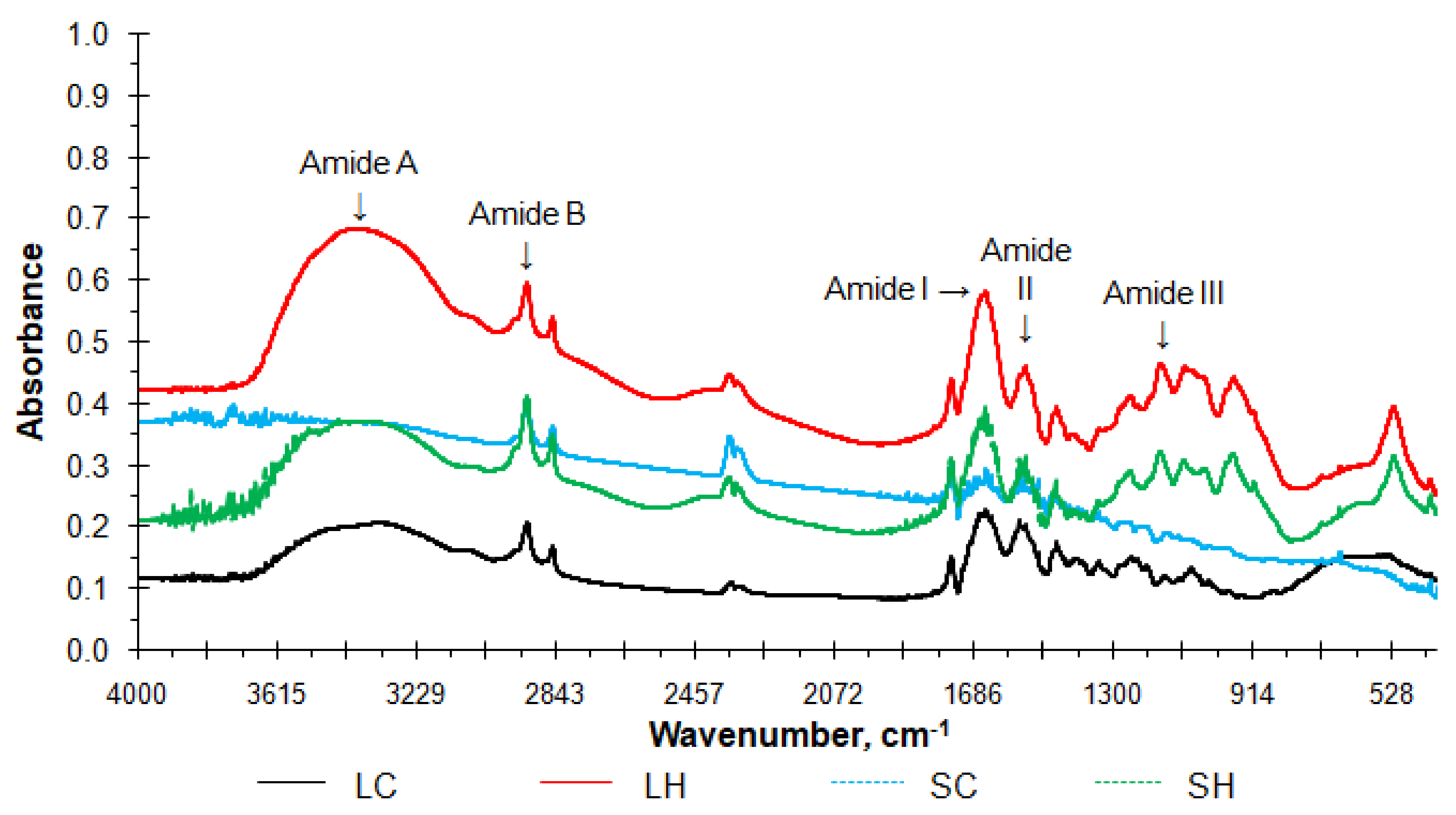 Antioxidants 11 01173 g001