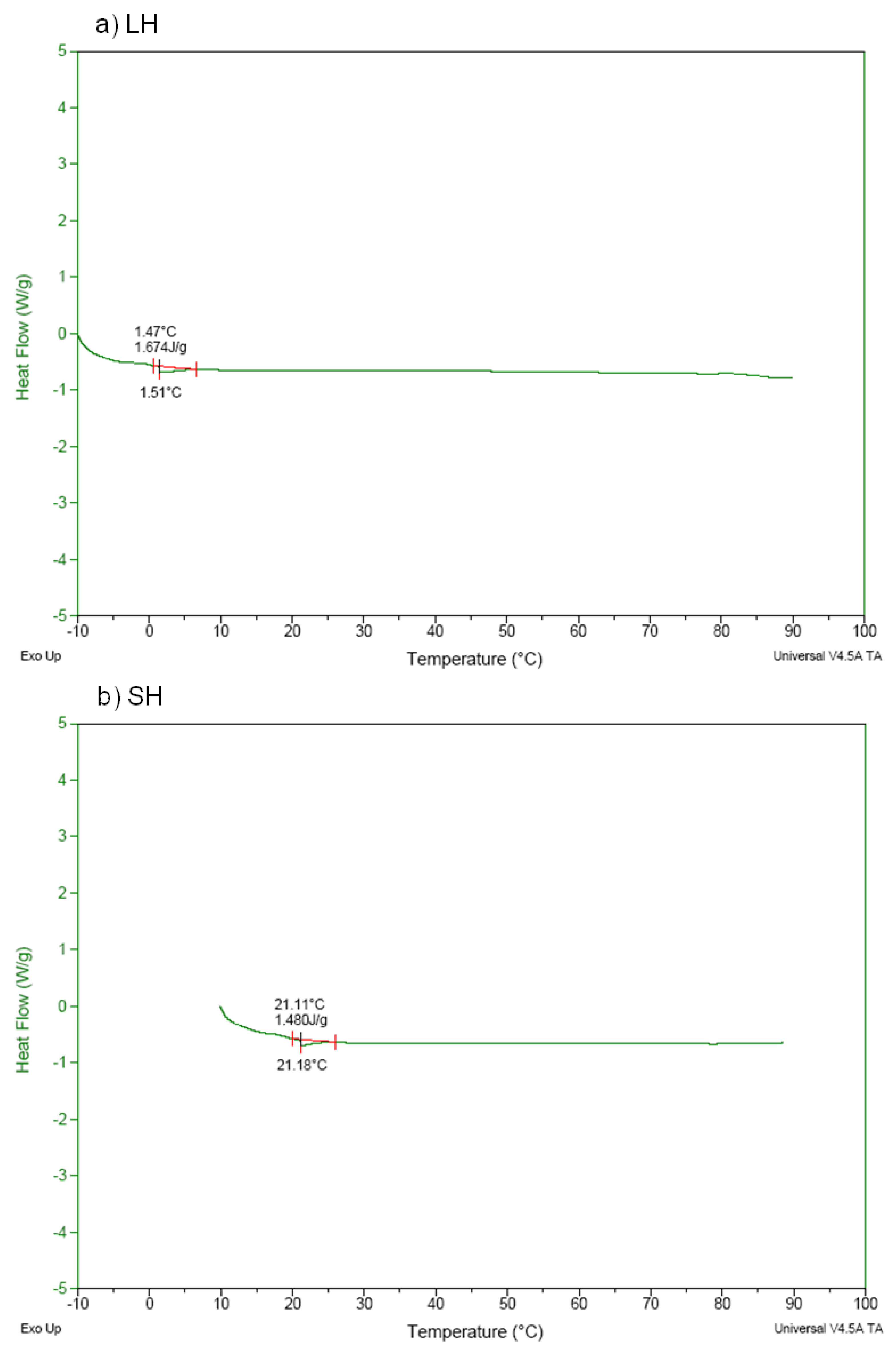Antioxidants 11 01173 g004