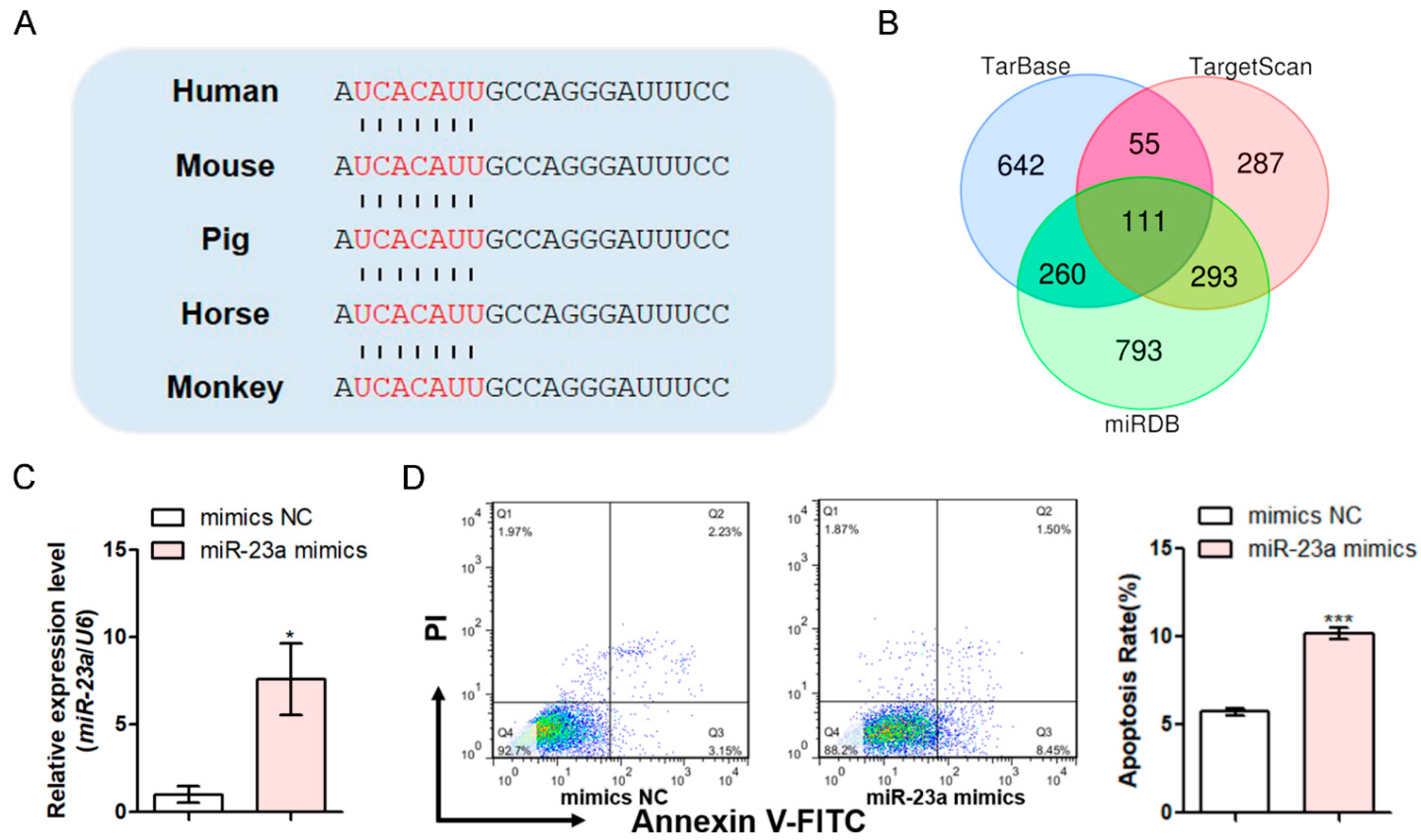 Antioxidants 11 01174 g001a
