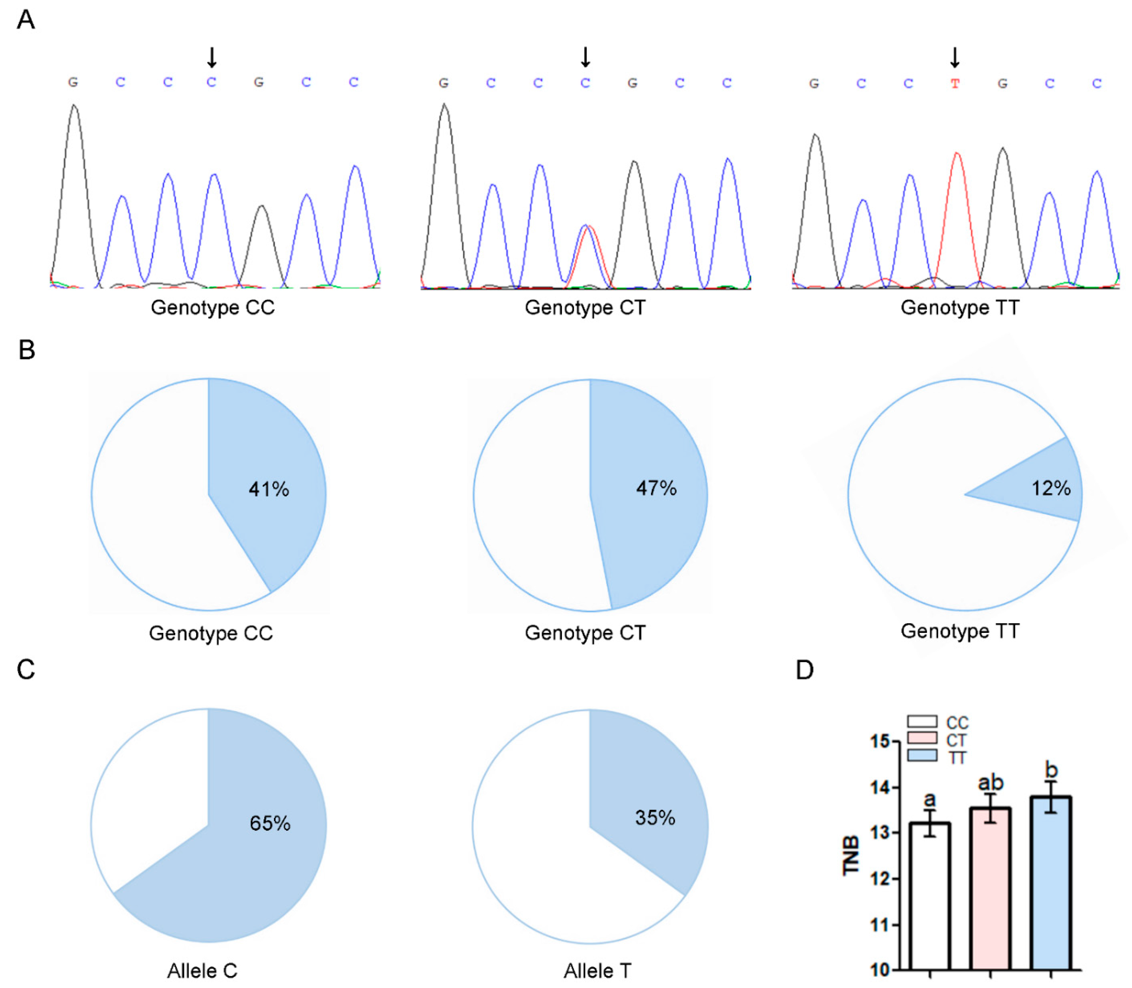 Antioxidants 11 01174 g007