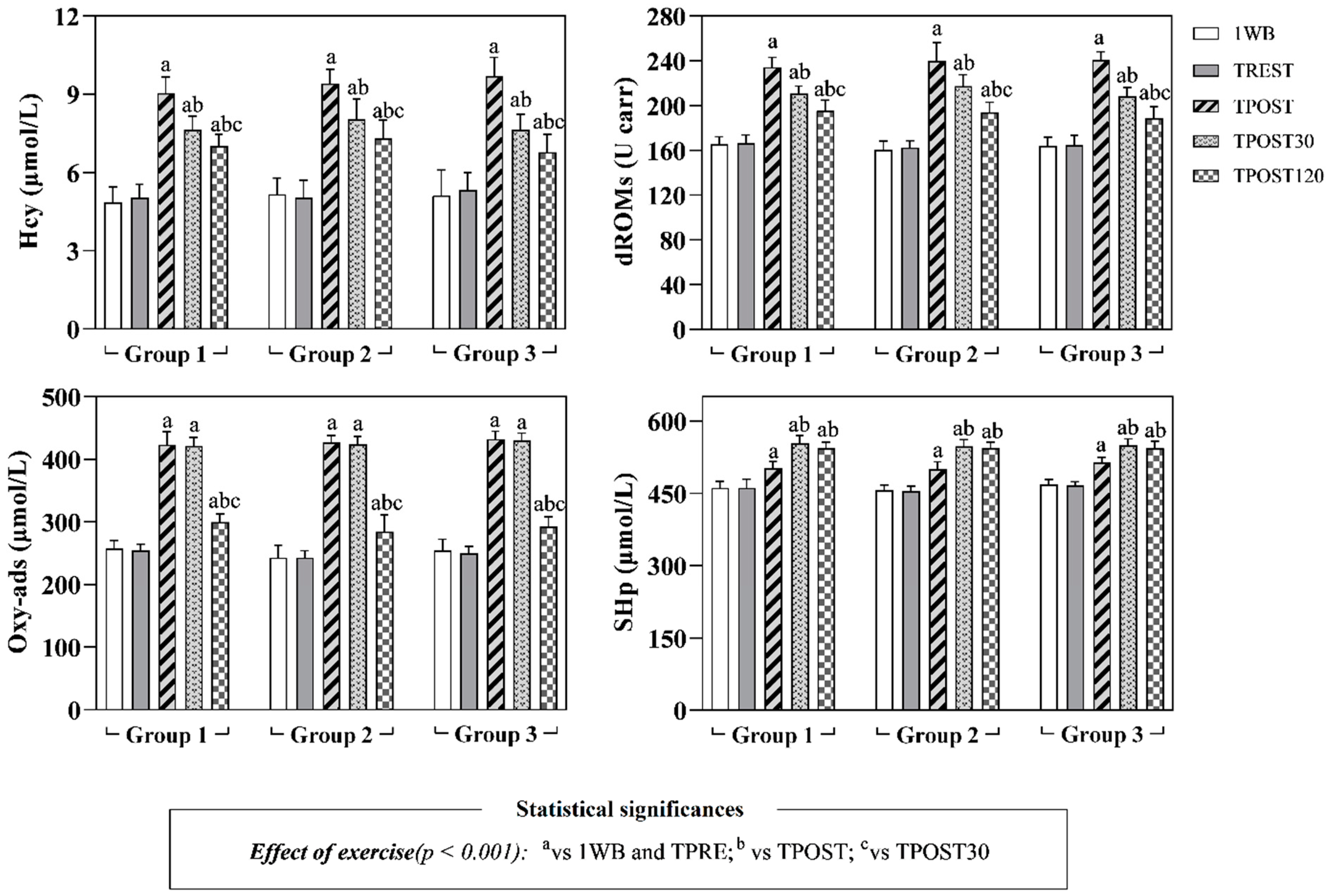 Antioxidants 11 01176 g002