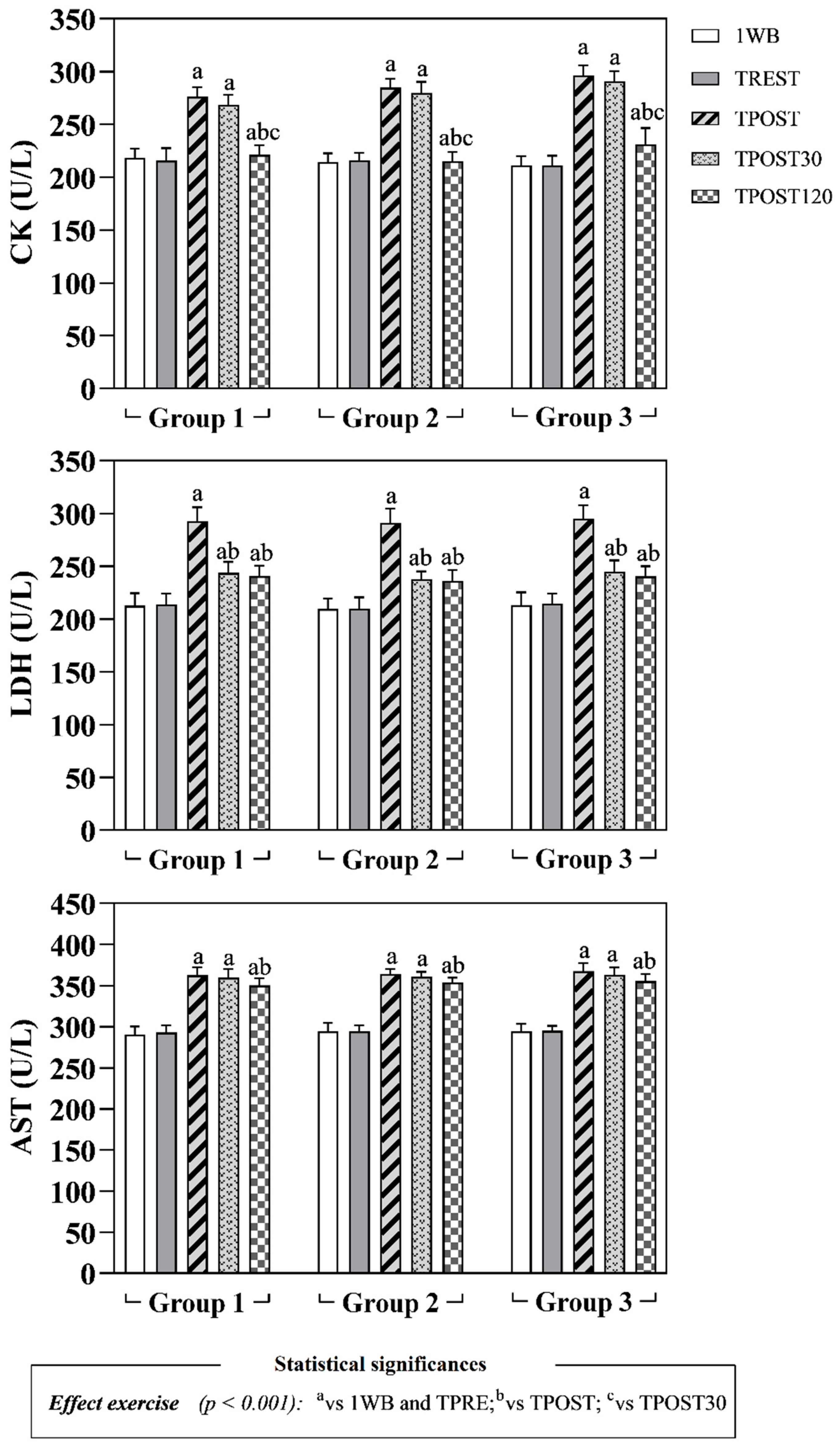 Antioxidants 11 01176 g003
