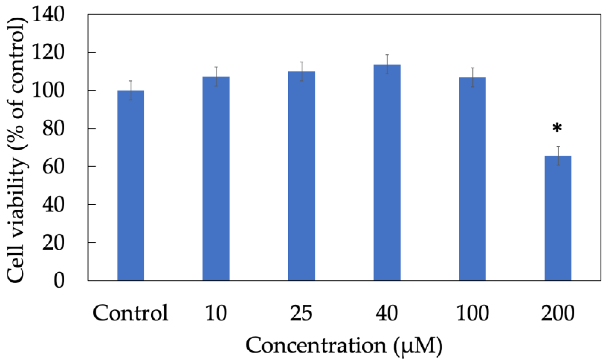 Antioxidants 11 01183 g002 Antioxidants 11 01183 g002