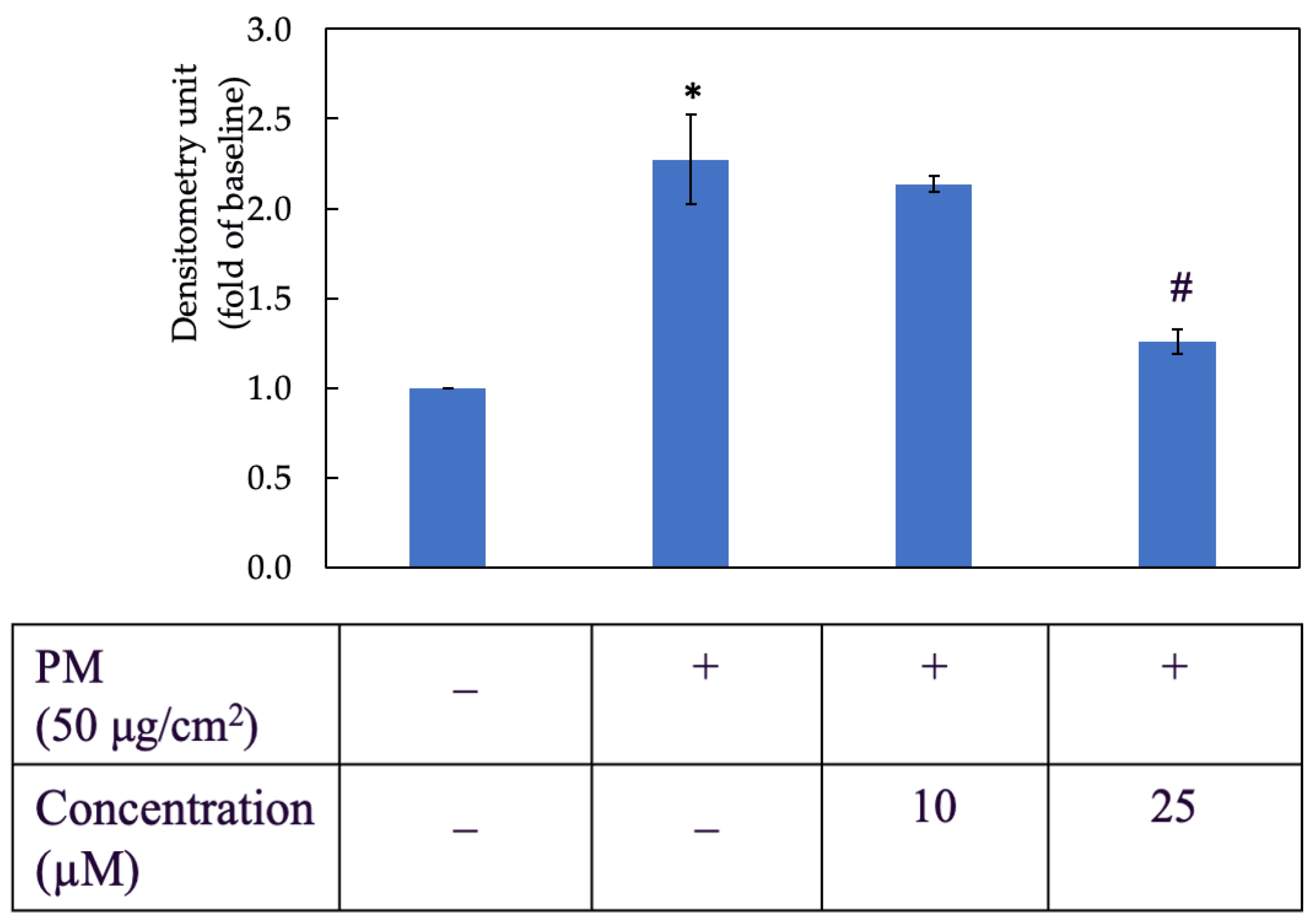 Antioxidants 11 01183 g003 Antioxidants 11 01183 g003