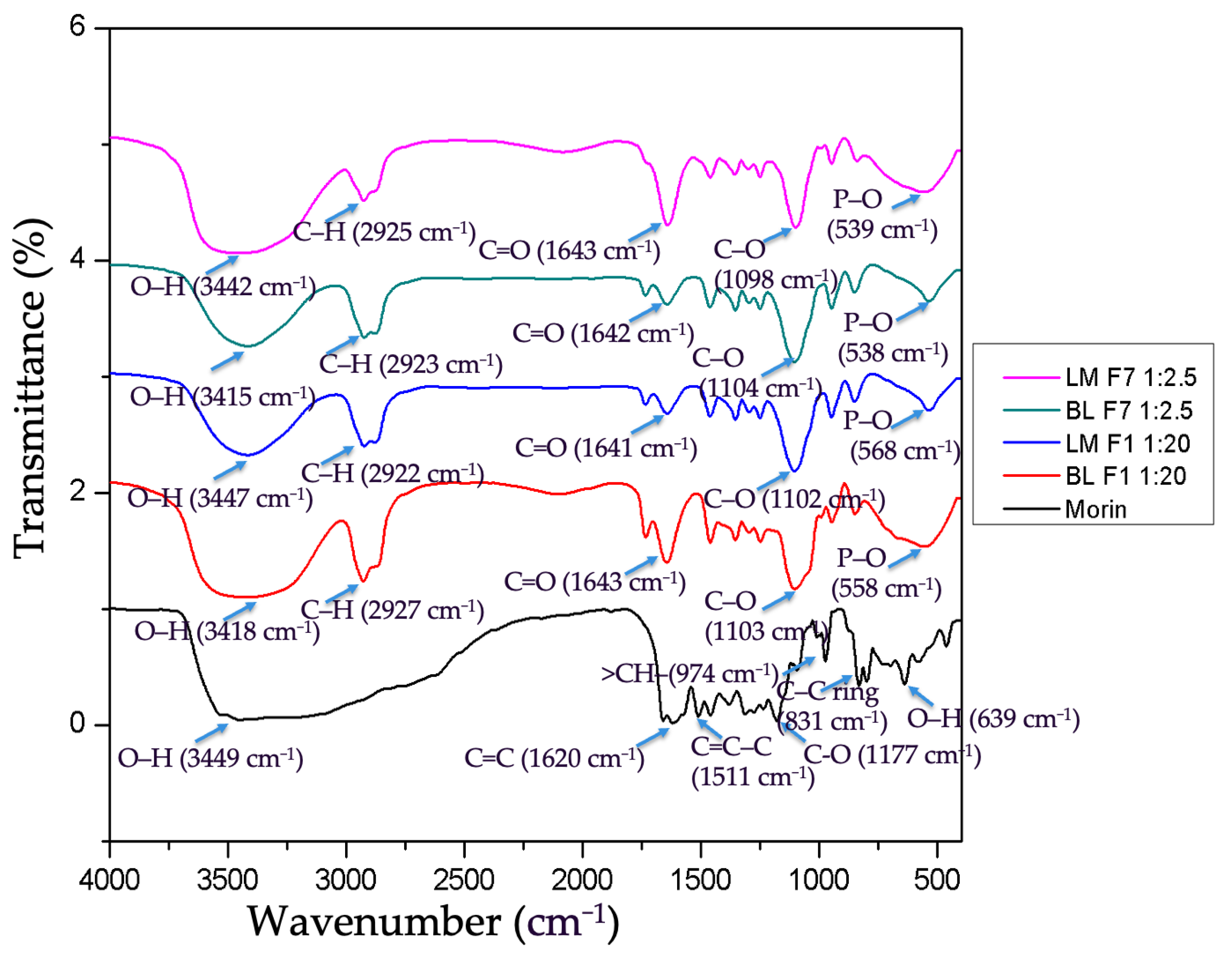 Antioxidants 11 01183 g007 Antioxidants 11 01183 g007