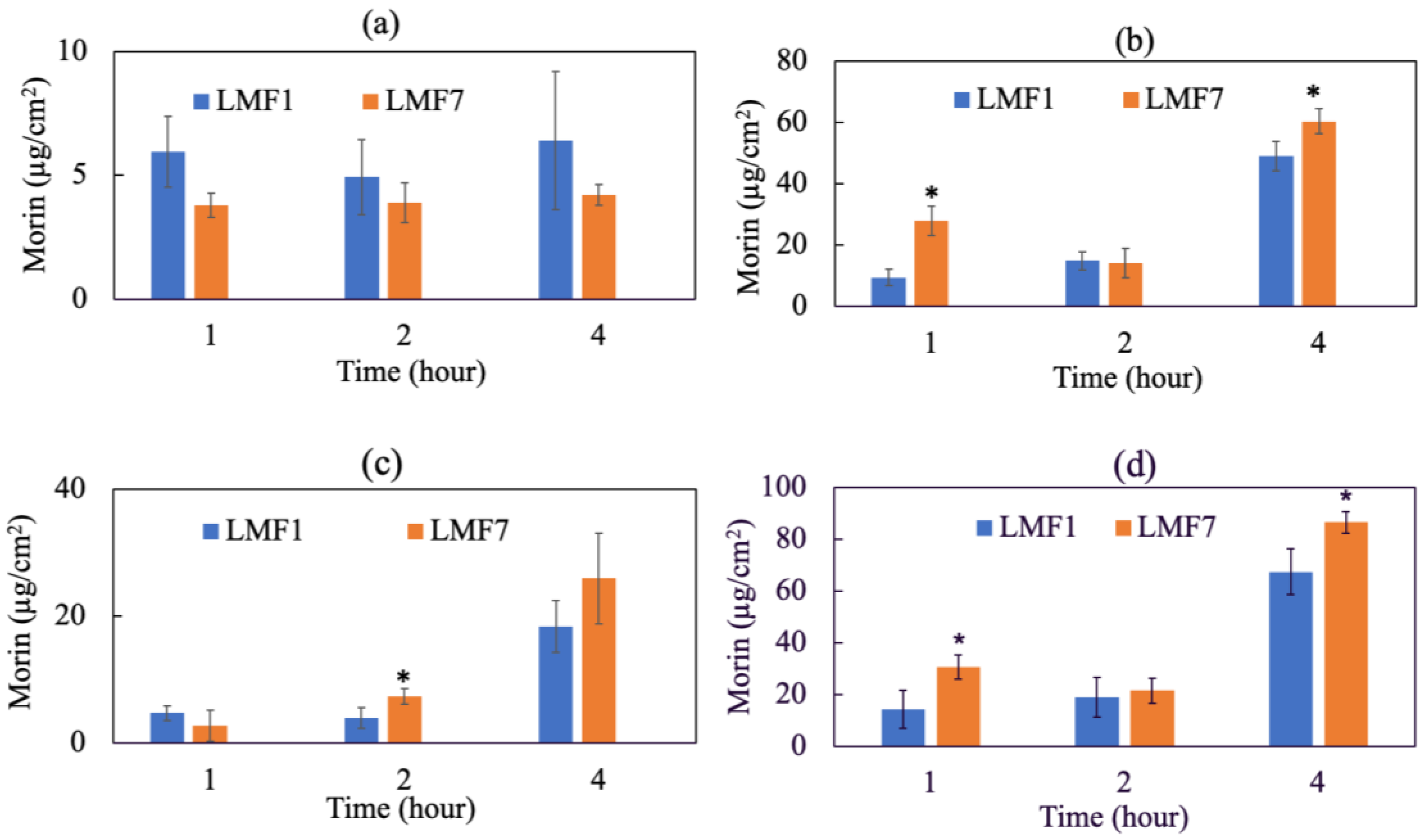 Antioxidants 11 01183 g008 Antioxidants 11 01183 g008