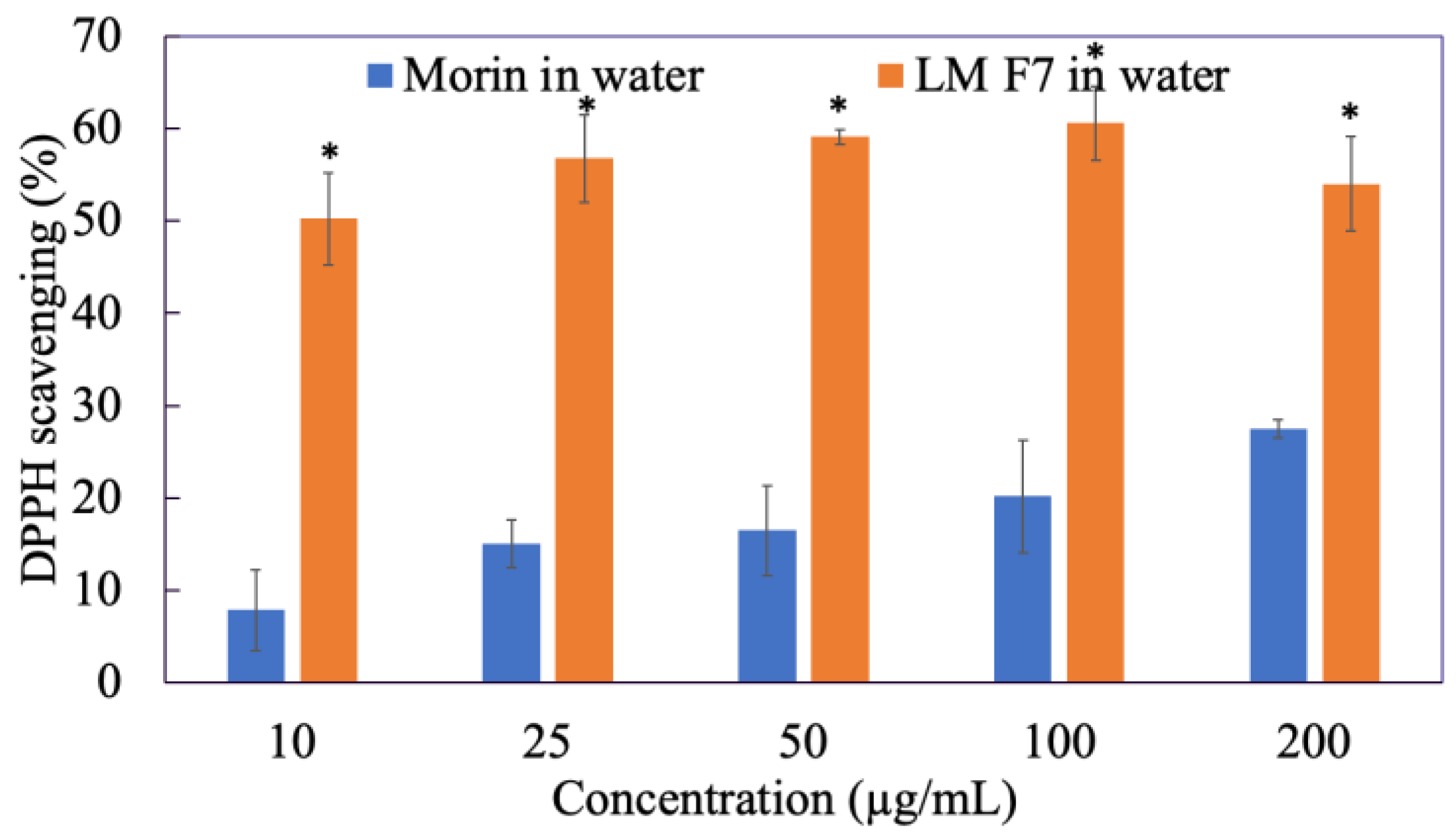 Antioxidants 11 01183 g009 Antioxidants 11 01183 g009