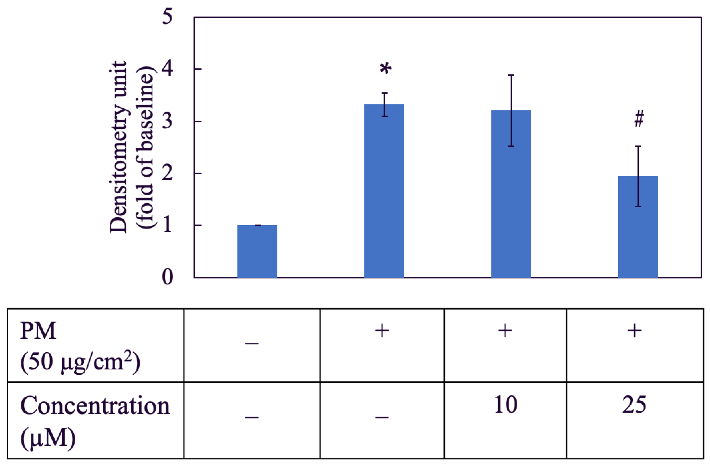 Antioxidants 11 01183 g011 Antioxidants 11 01183 g011