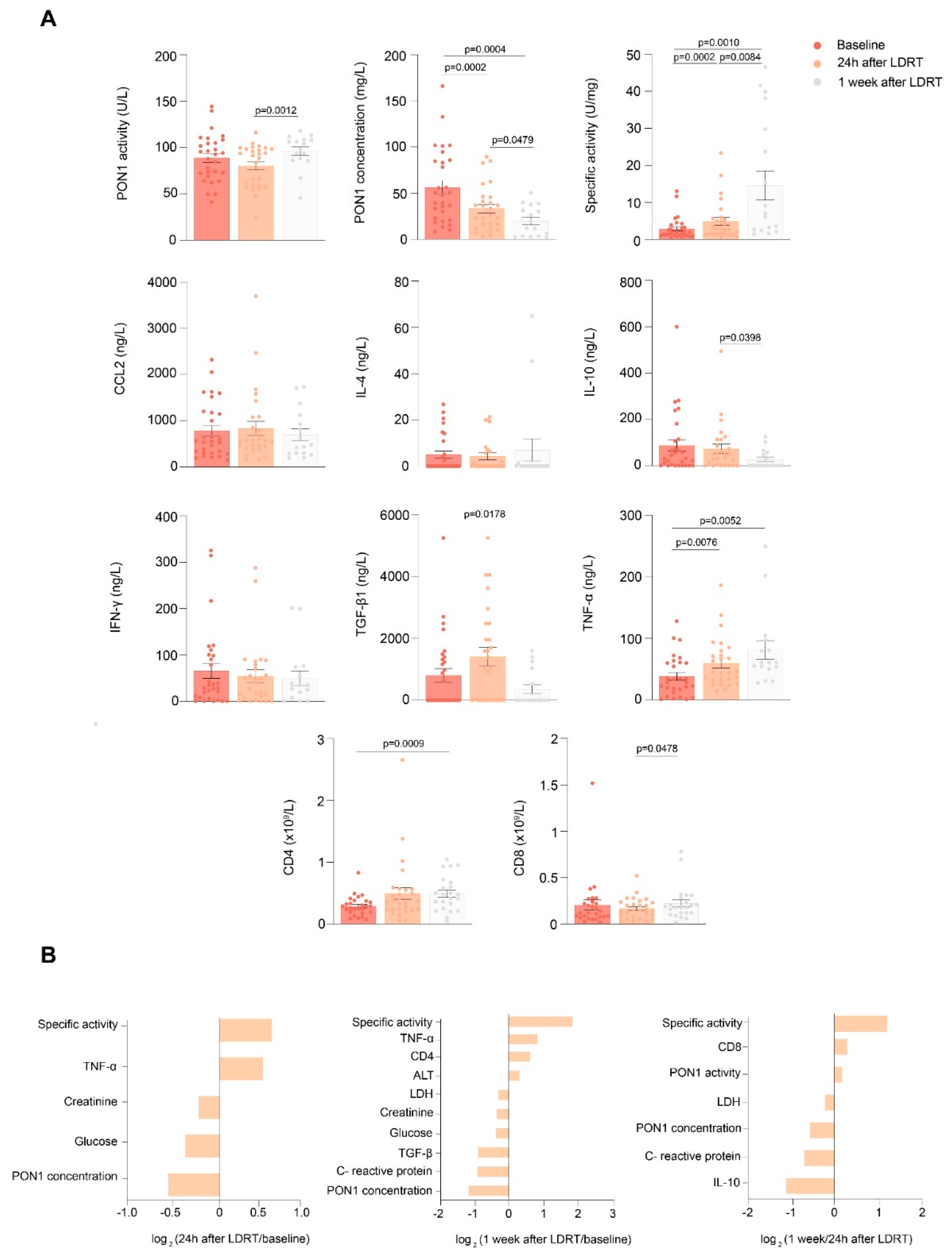 Antioxidants 11 01184 g001