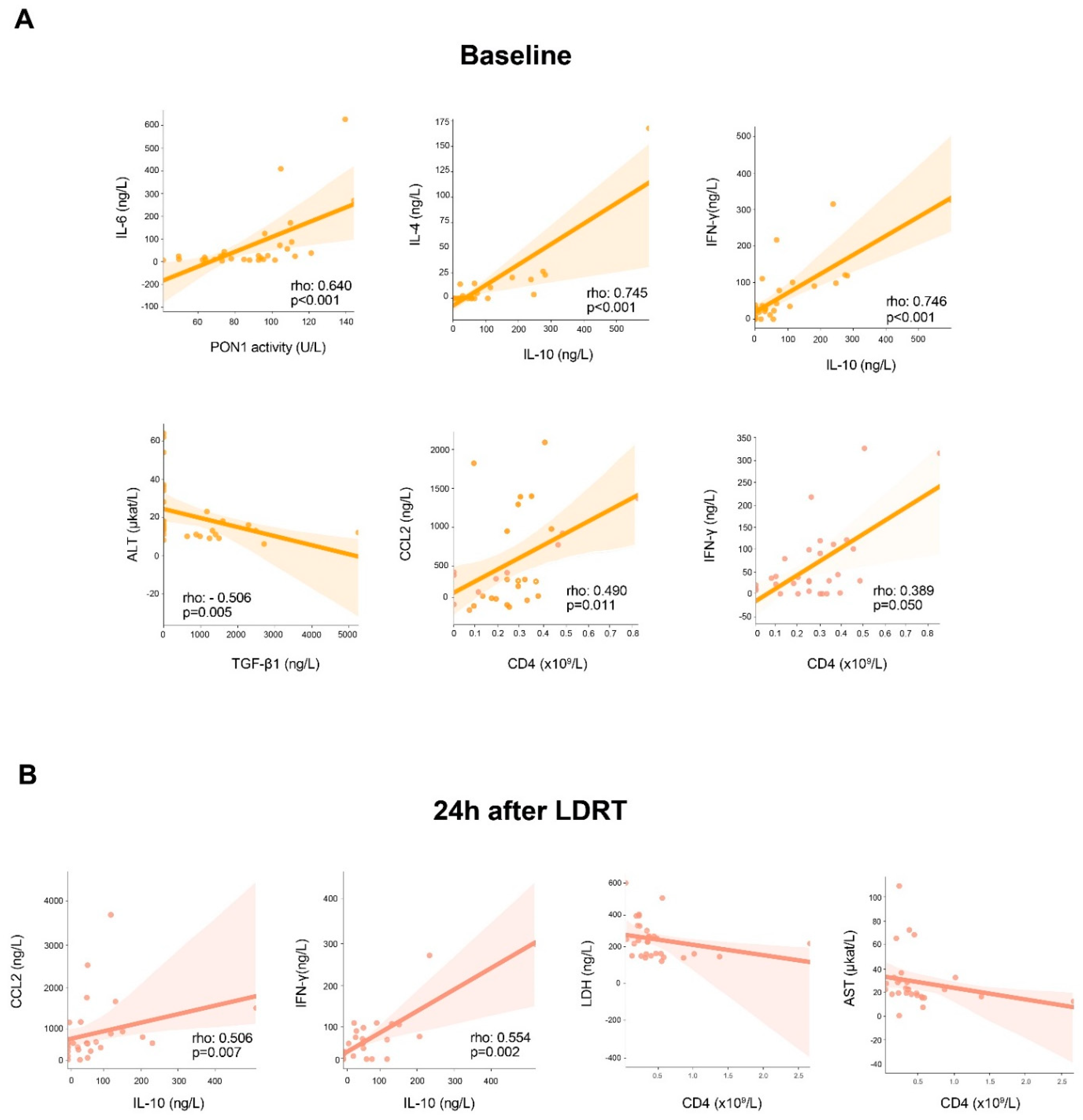 Antioxidants 11 01184 g002