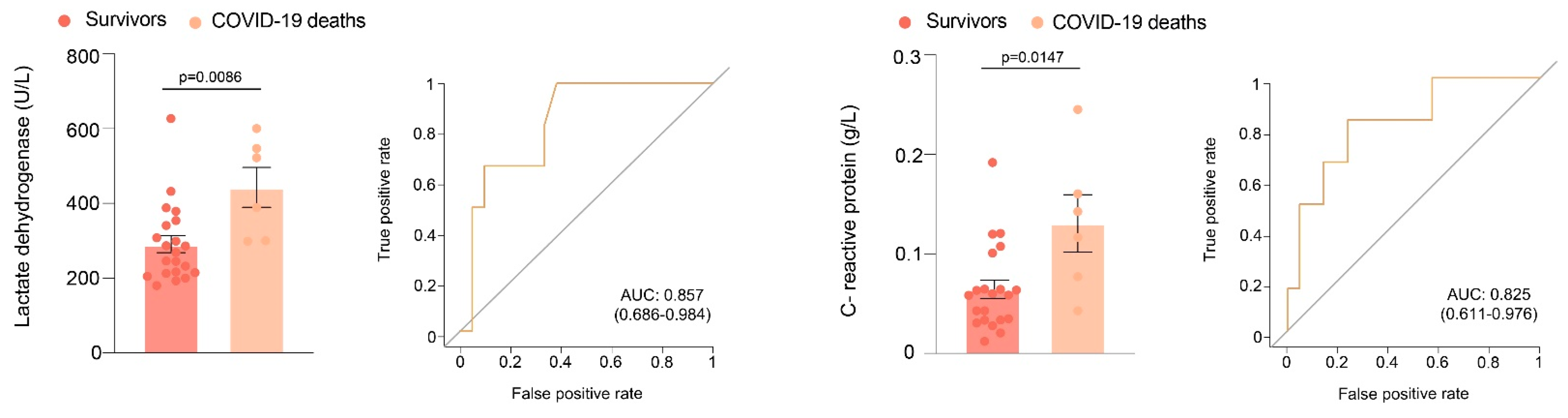 Antioxidants 11 01184 g004