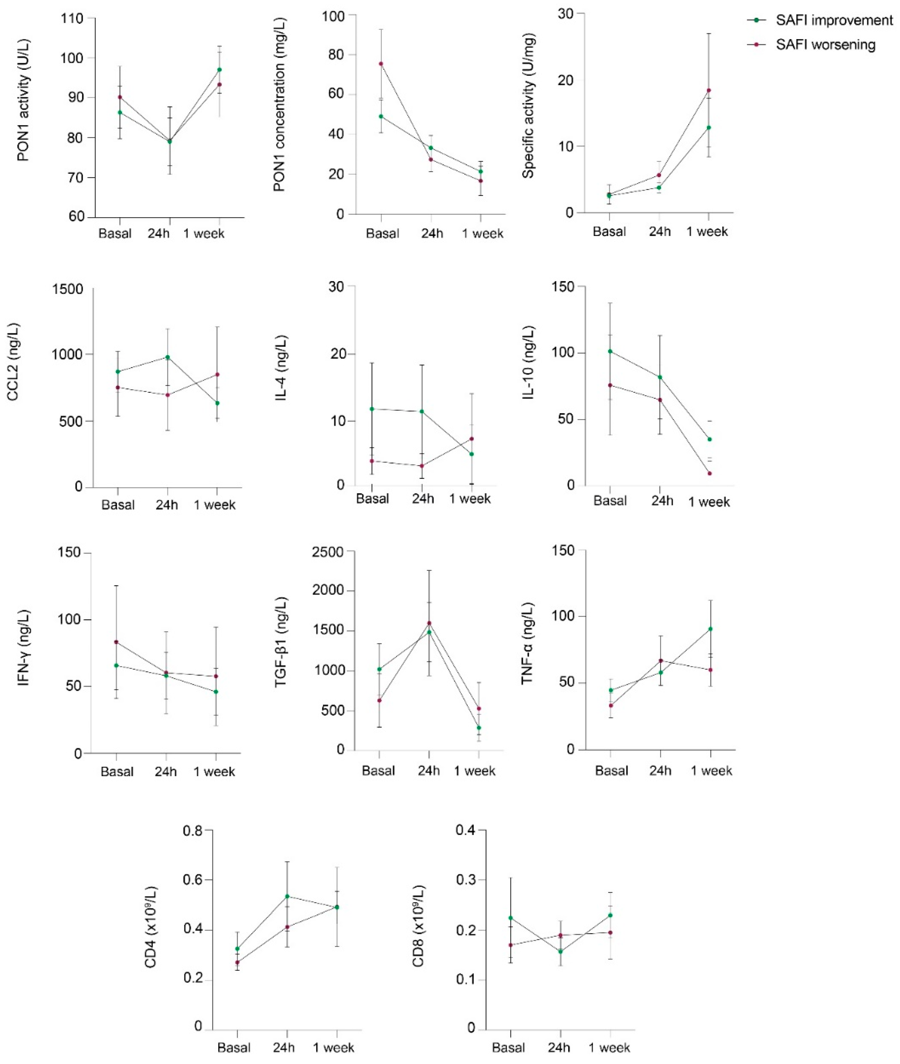 Antioxidants 11 01184 g005