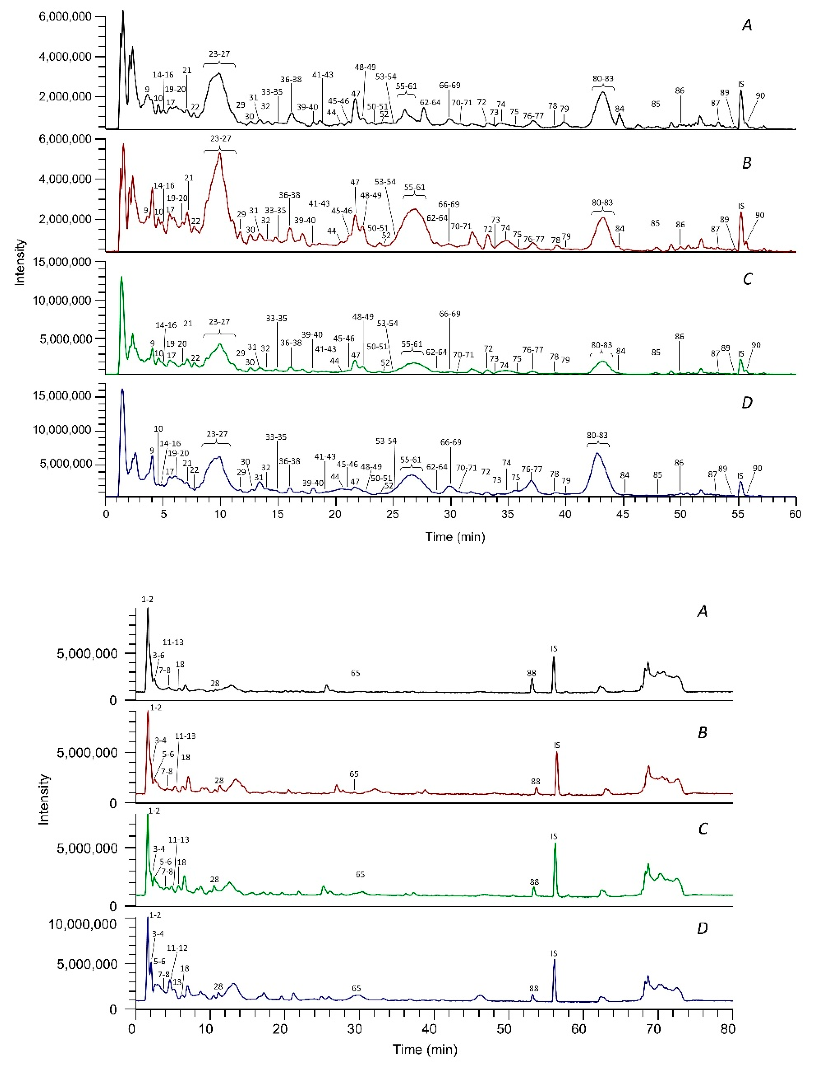 Antioxidants 11 01187 g001