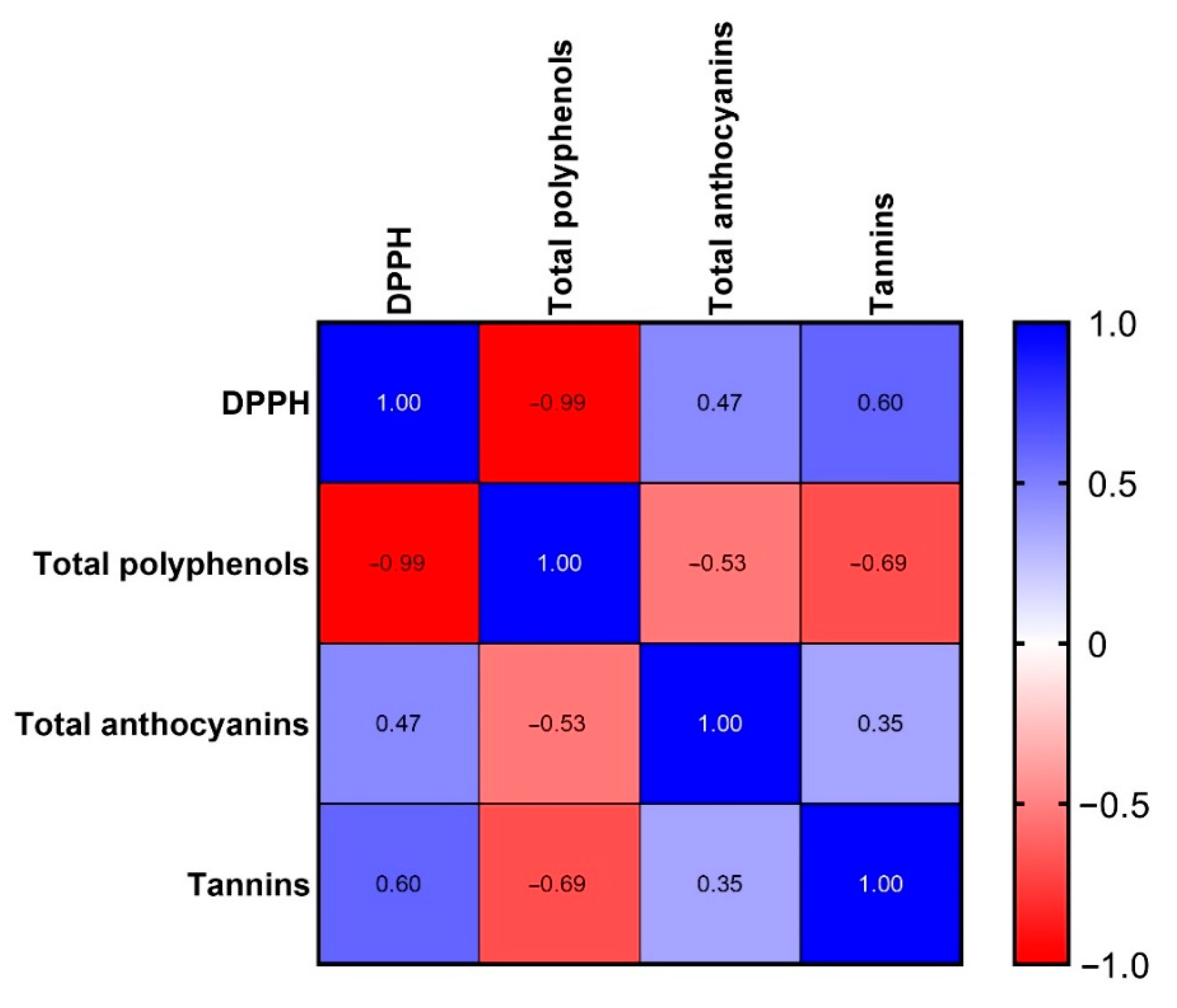 Antioxidants 11 01187 g008