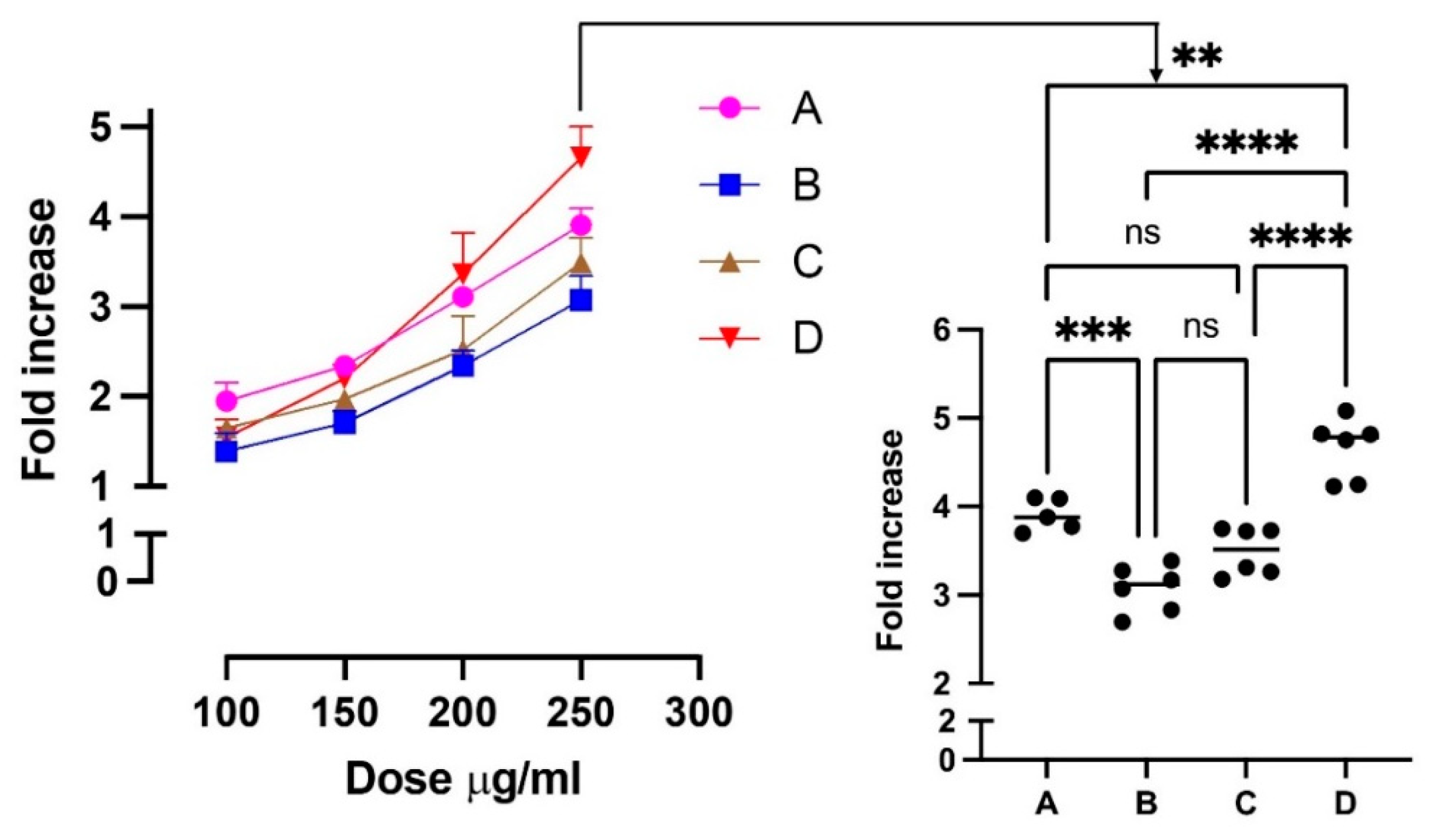 Antioxidants 11 01187 g009