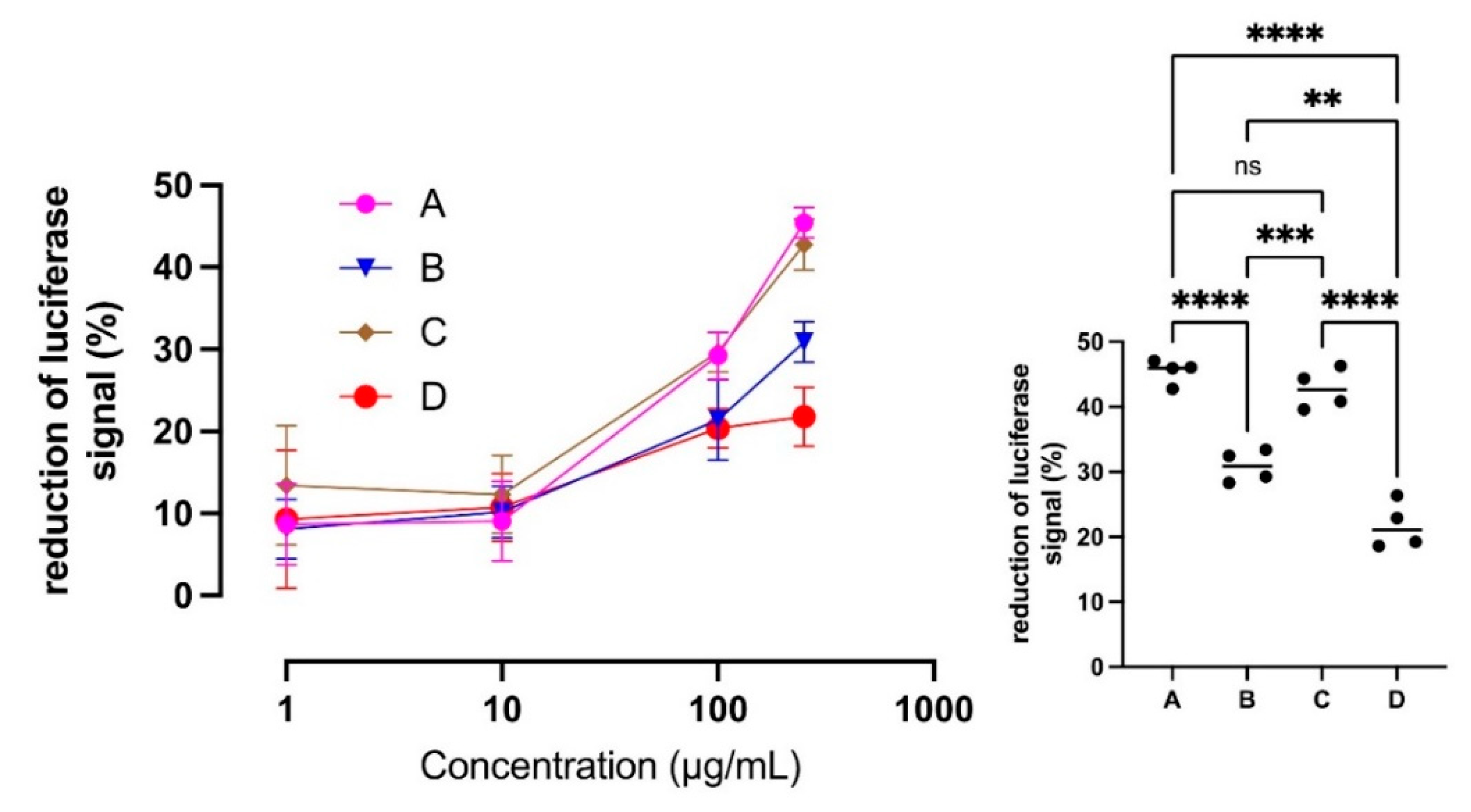 Antioxidants 11 01187 g010