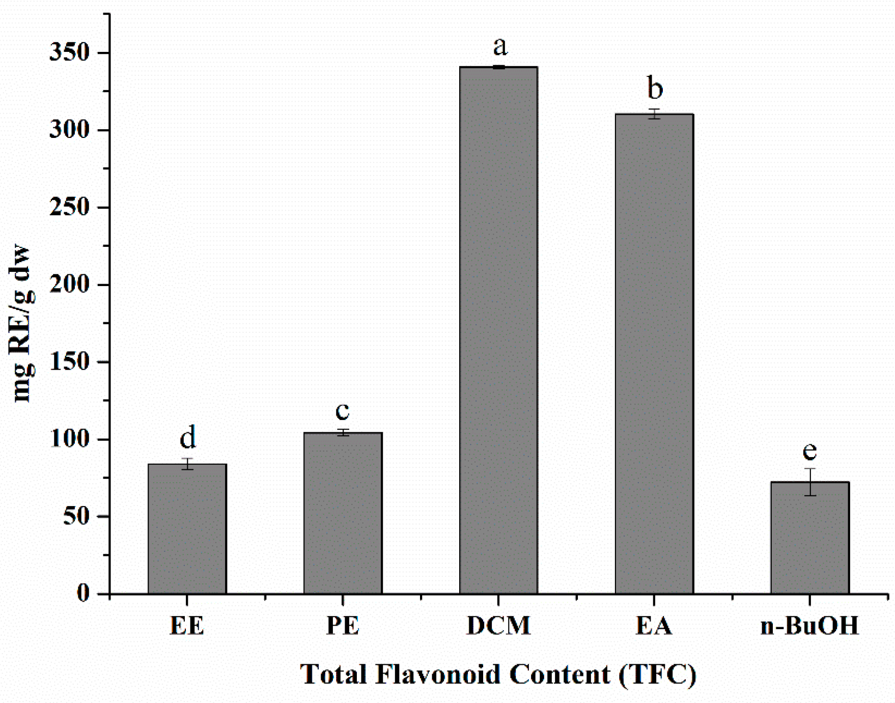 Antioxidants 11 01189 g001