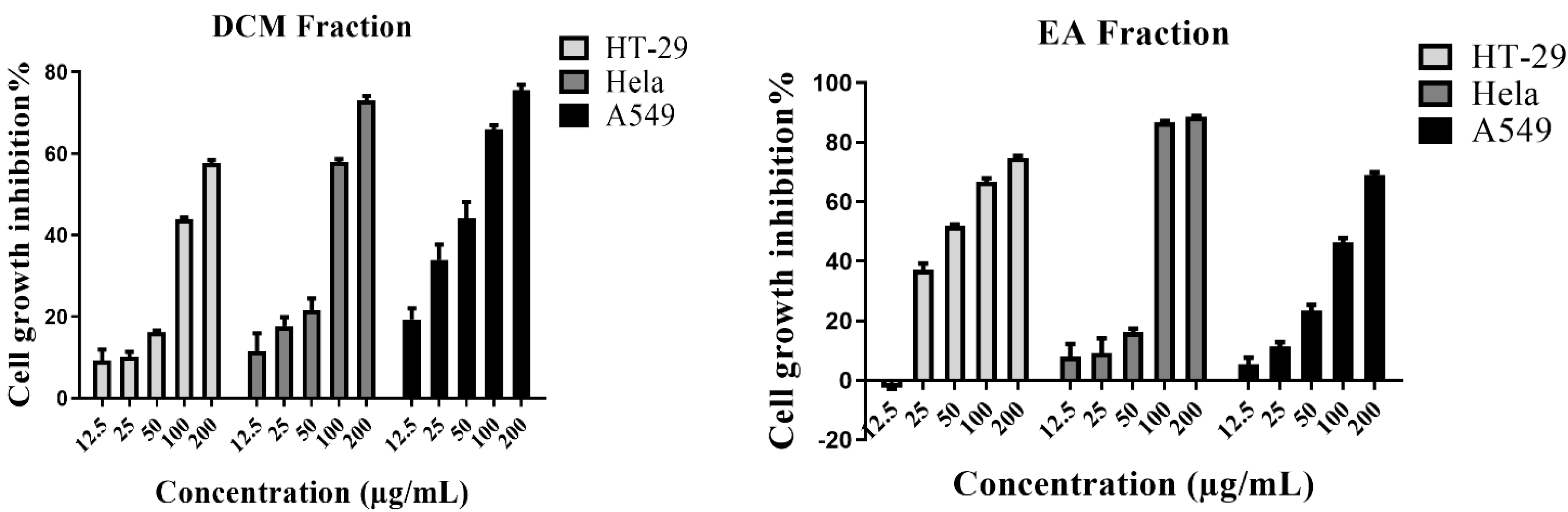 Antioxidants 11 01189 g003