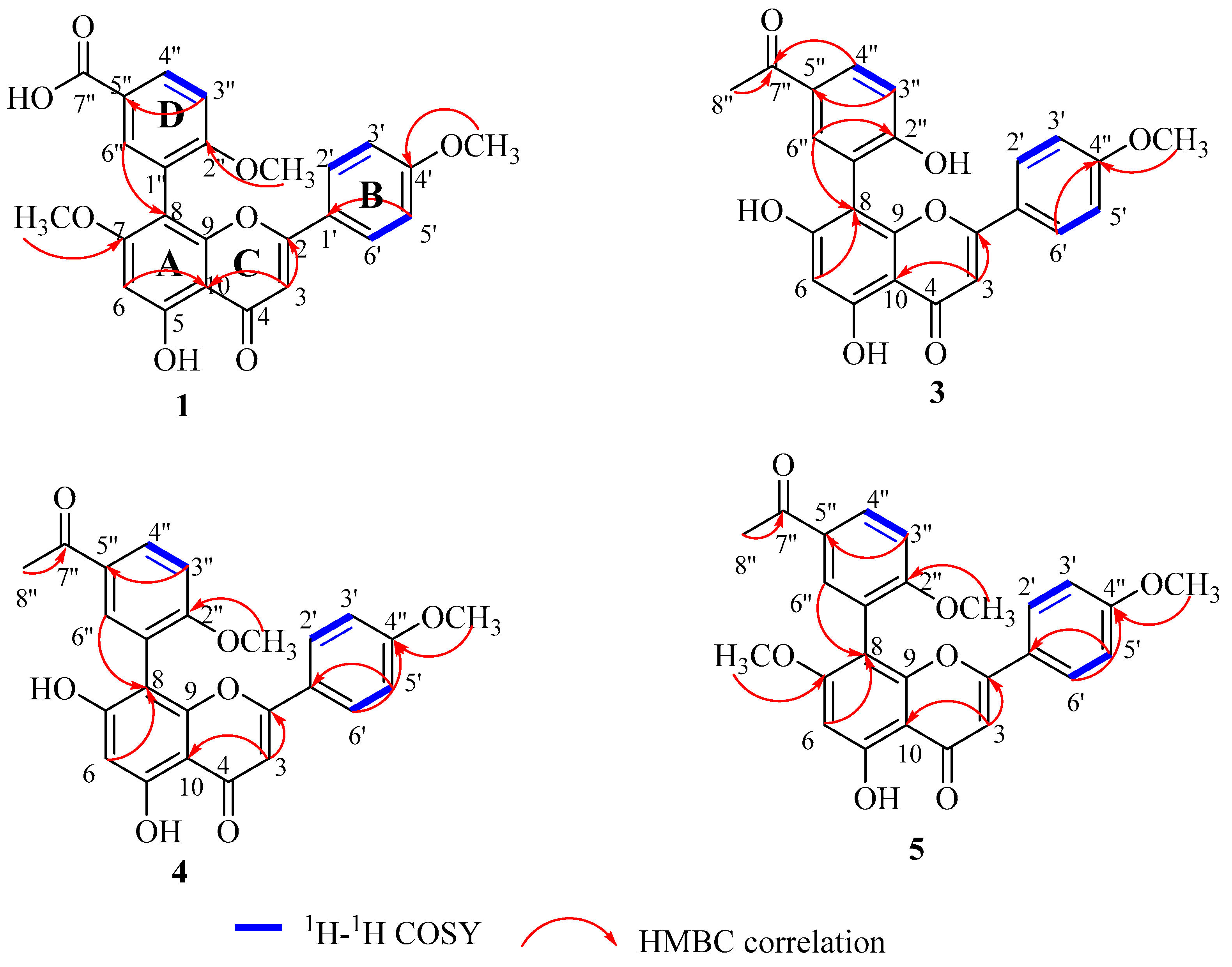 Antioxidants 11 01189 g005