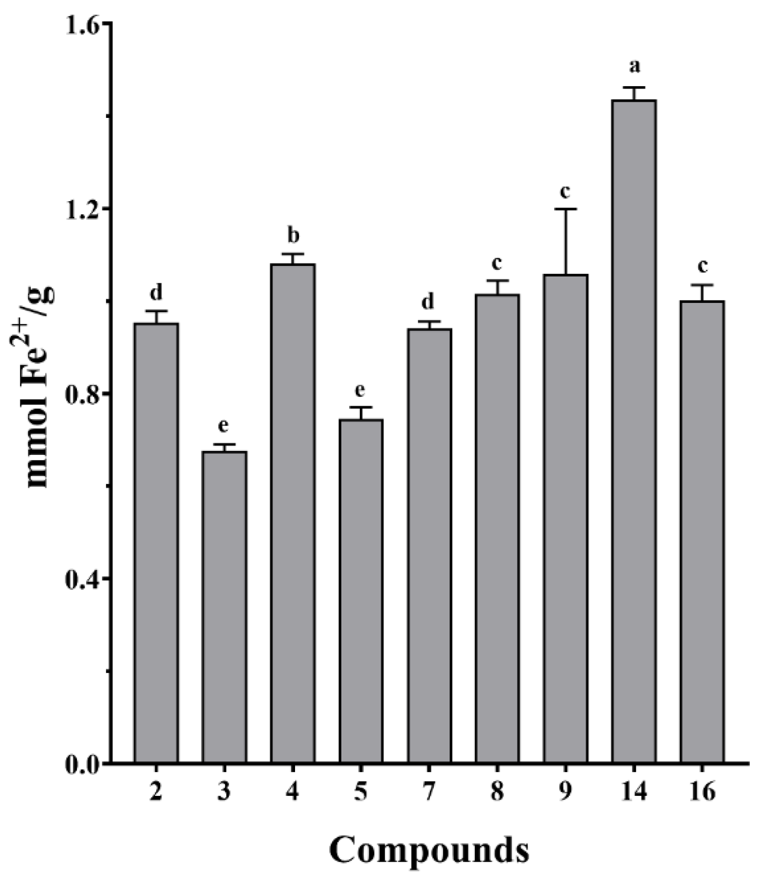 Antioxidants 11 01189 g007