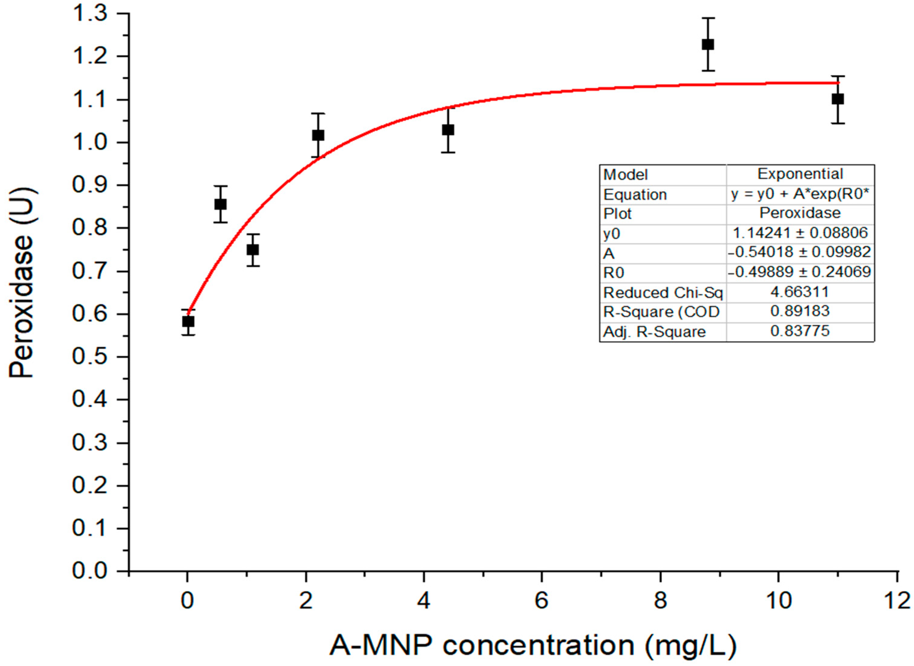 Antioxidants 11 01193 g002