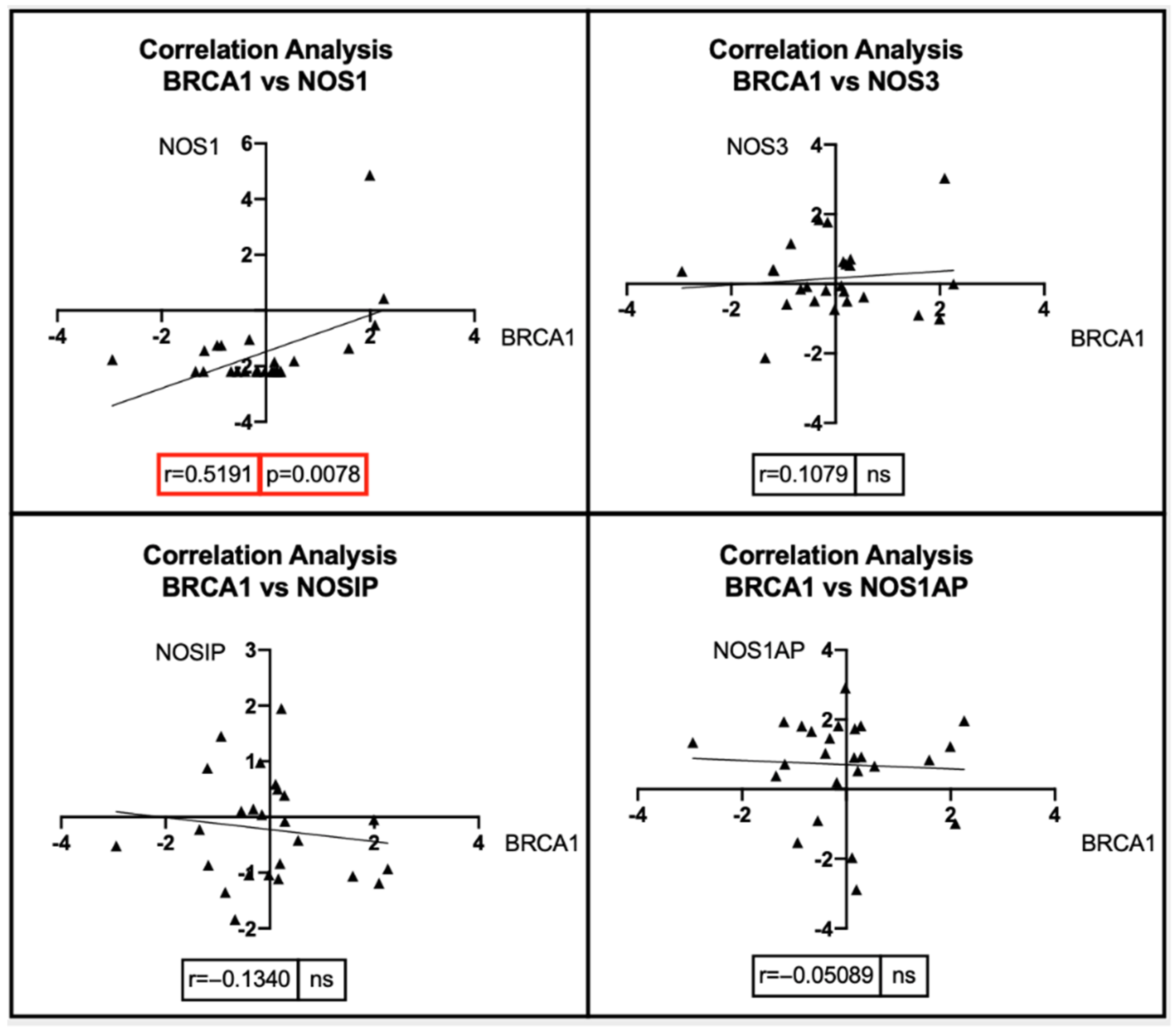 Antioxidants 11 01195 g007
