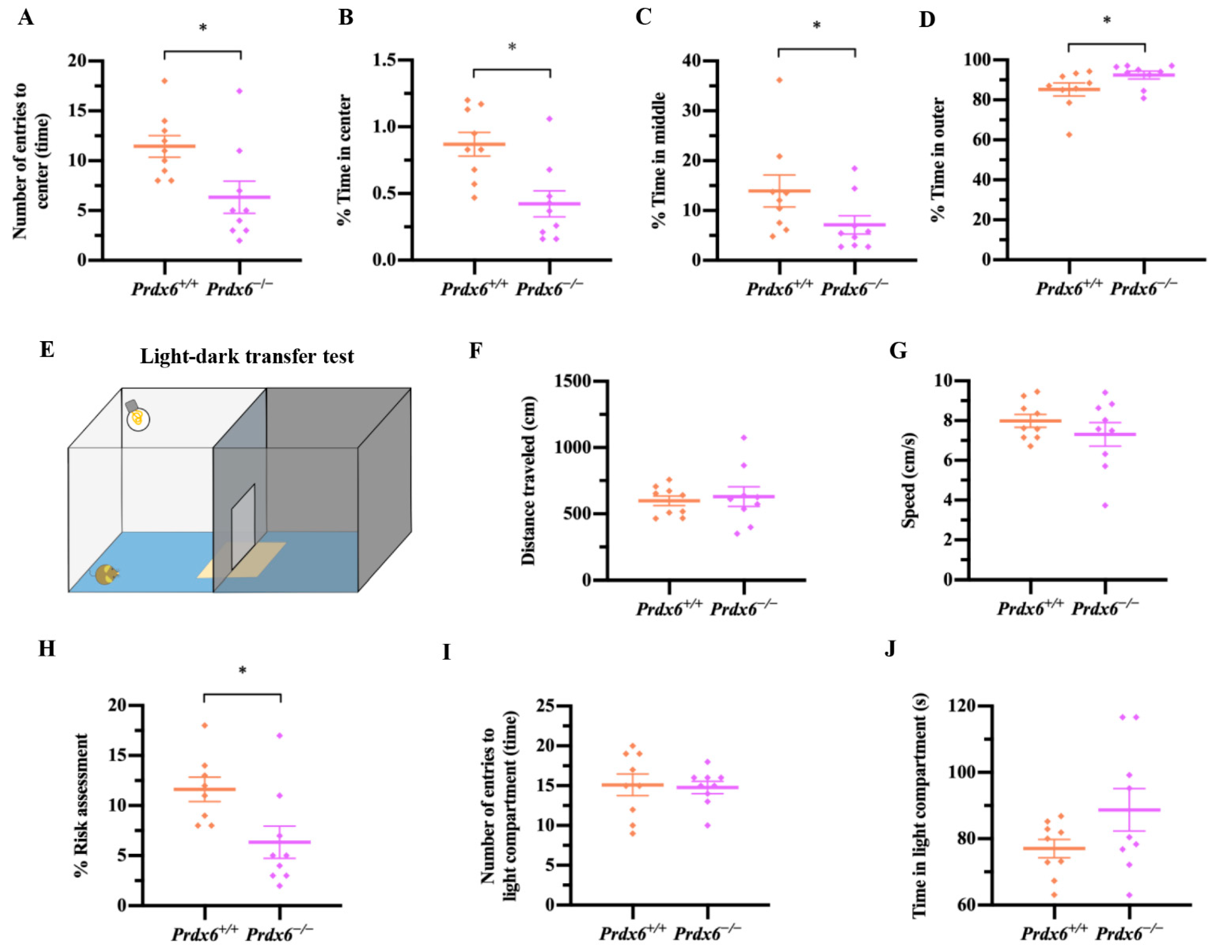 Antioxidants 11 01201 g003