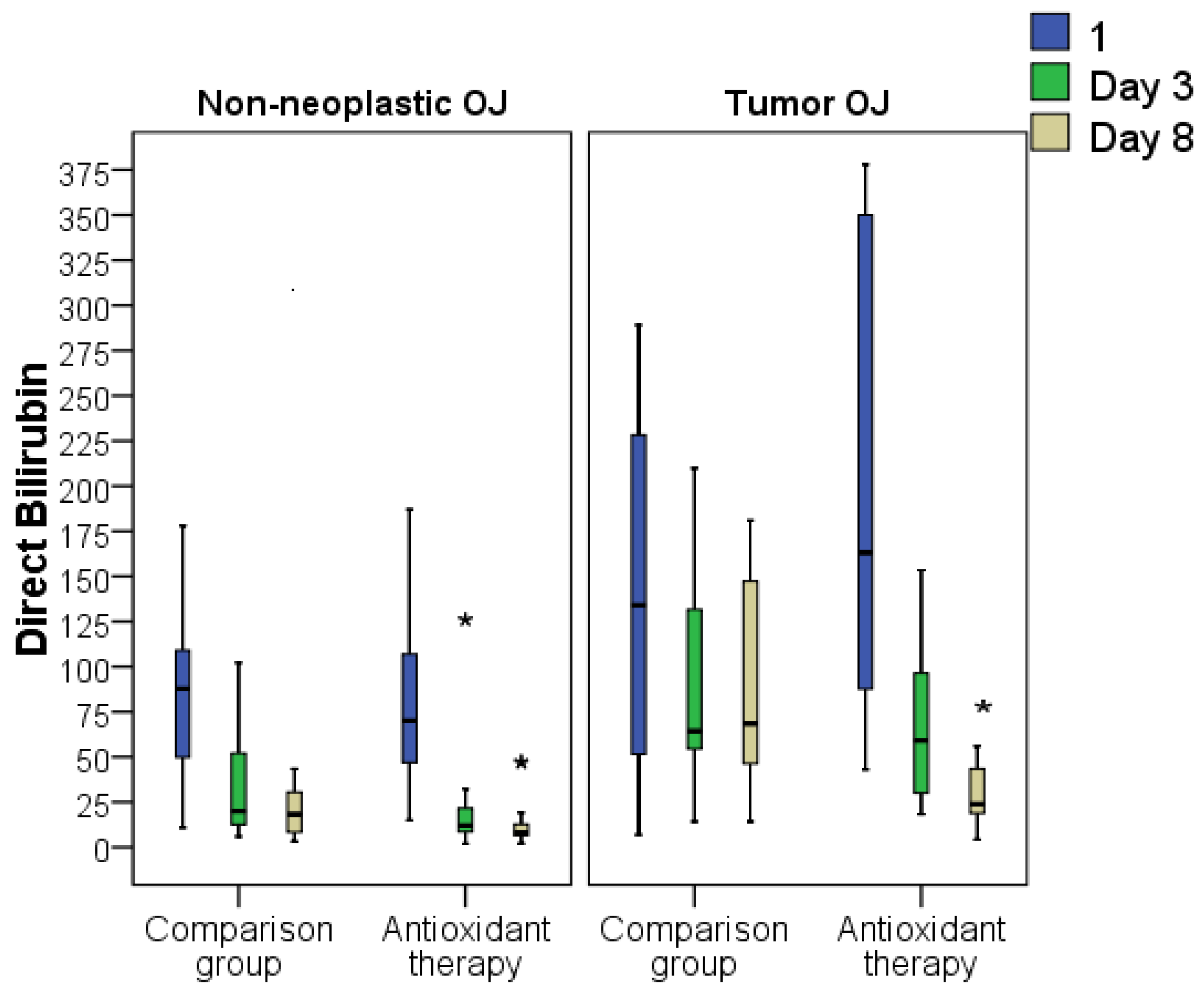 Antioxidants 11 01203 g008