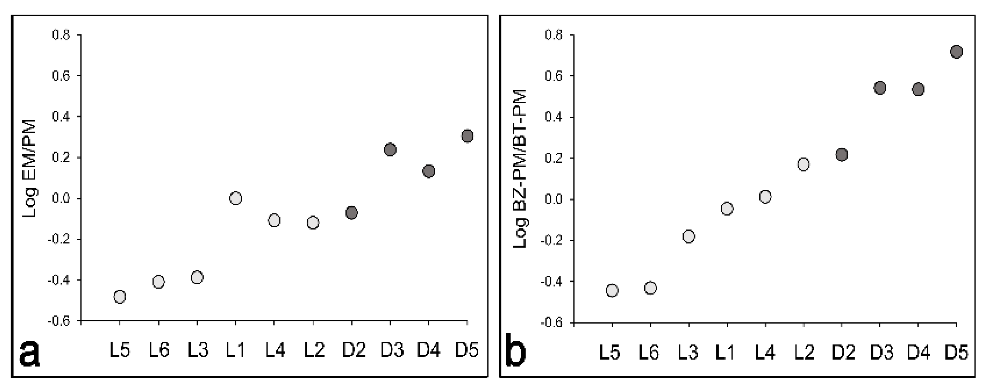 Antioxidants 11 01204 g001