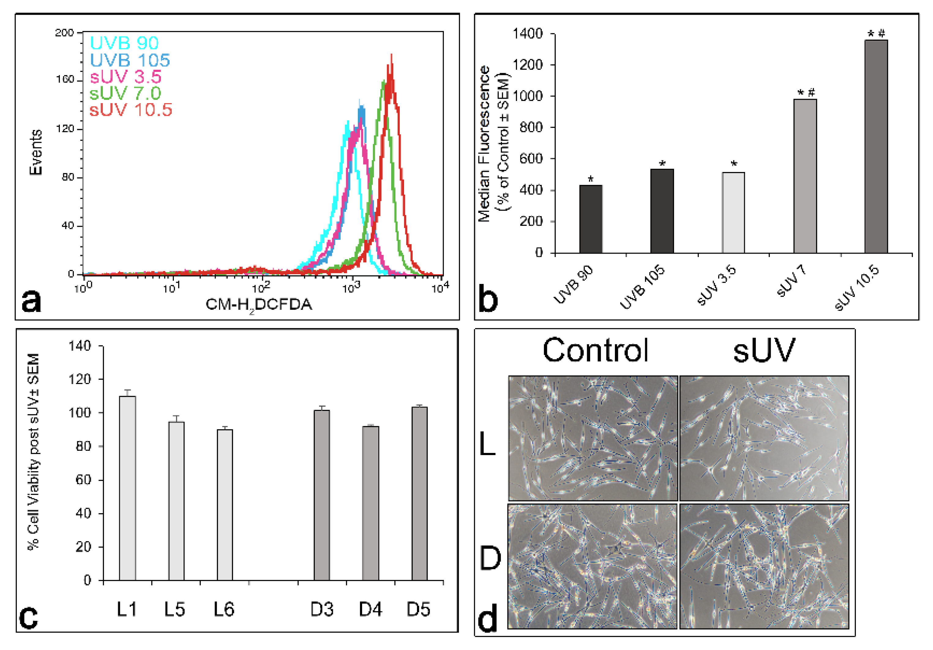 Antioxidants 11 01204 g002