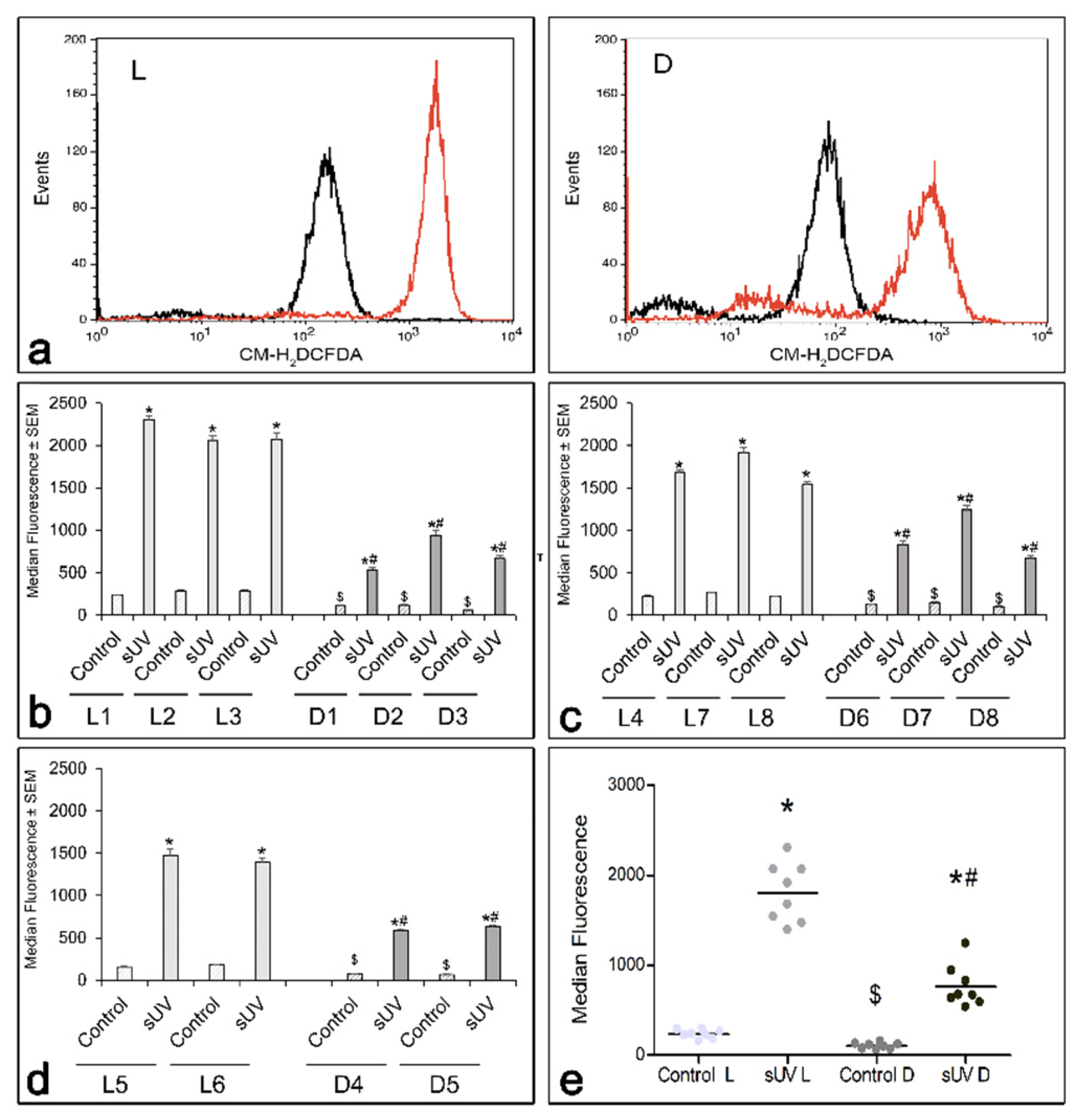 Antioxidants 11 01204 g003