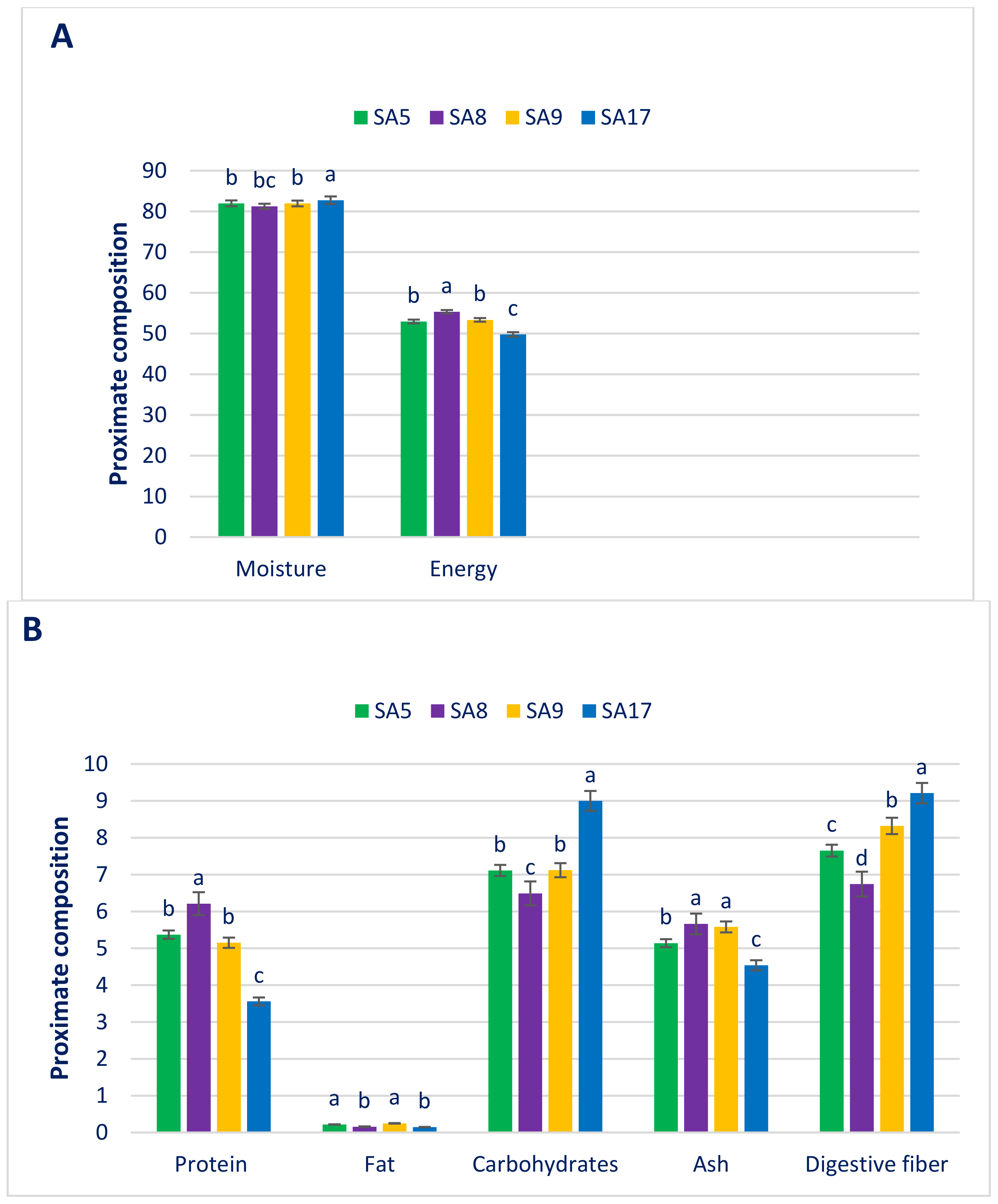 Antioxidants 11 01206 g001