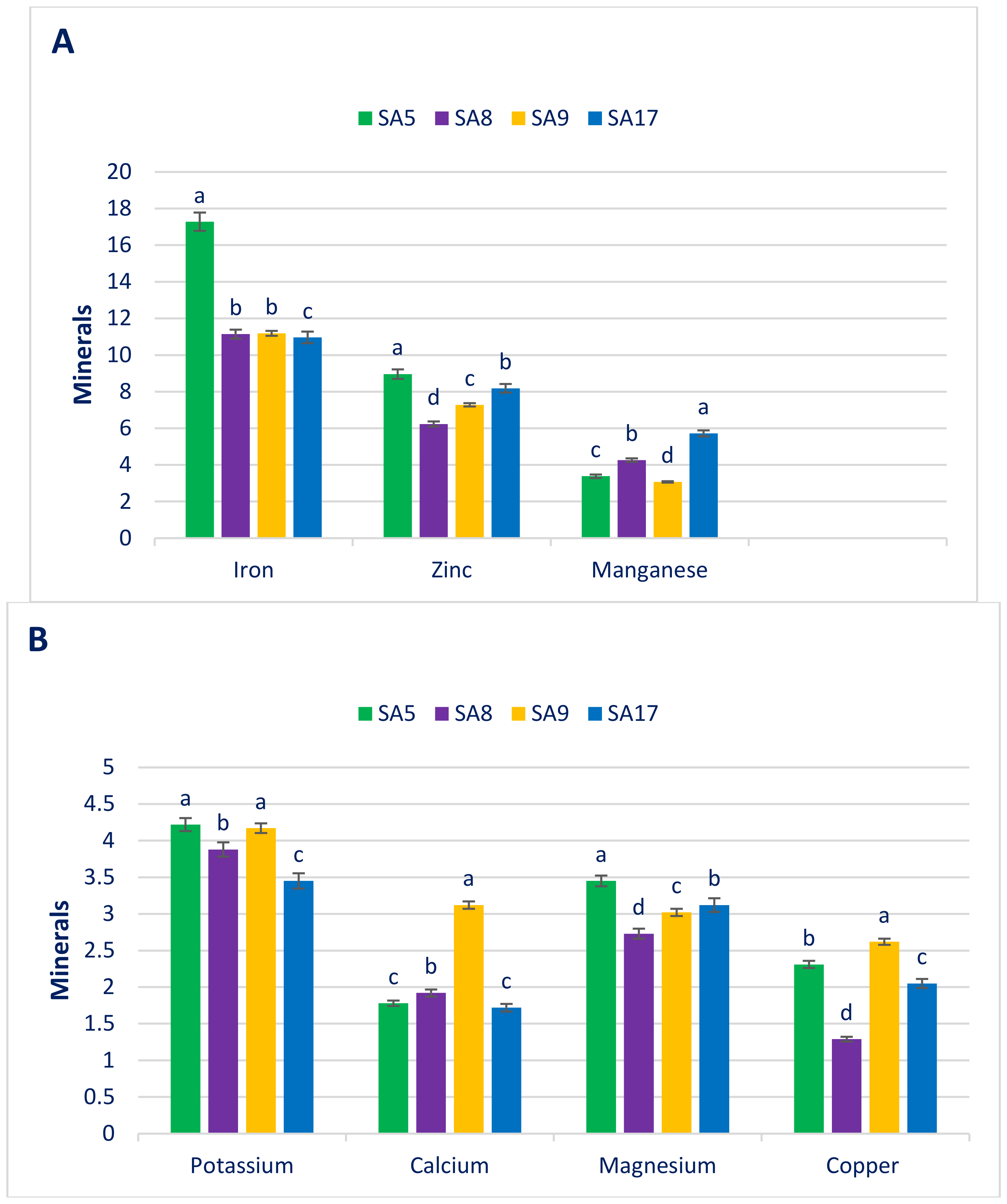 Antioxidants 11 01206 g002