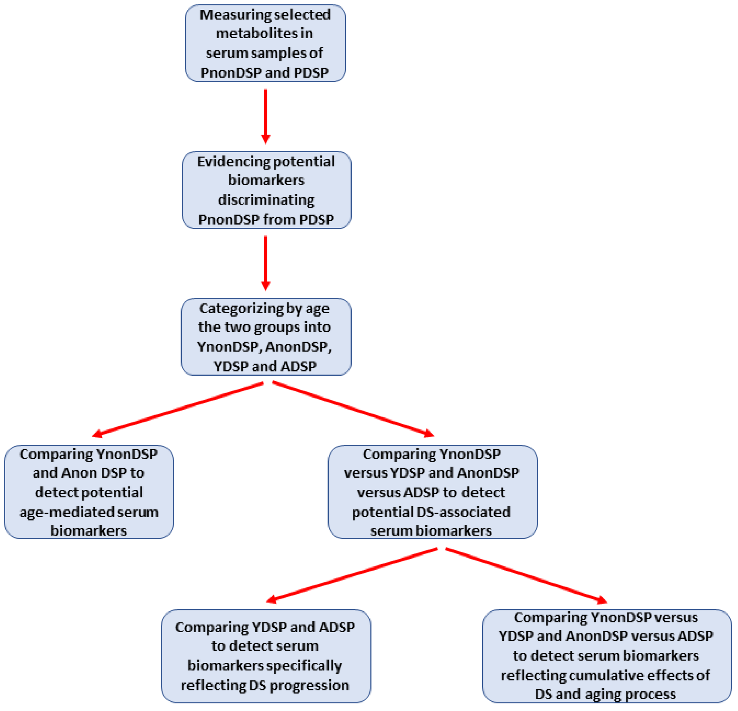 Antioxidants 11 01208 g001